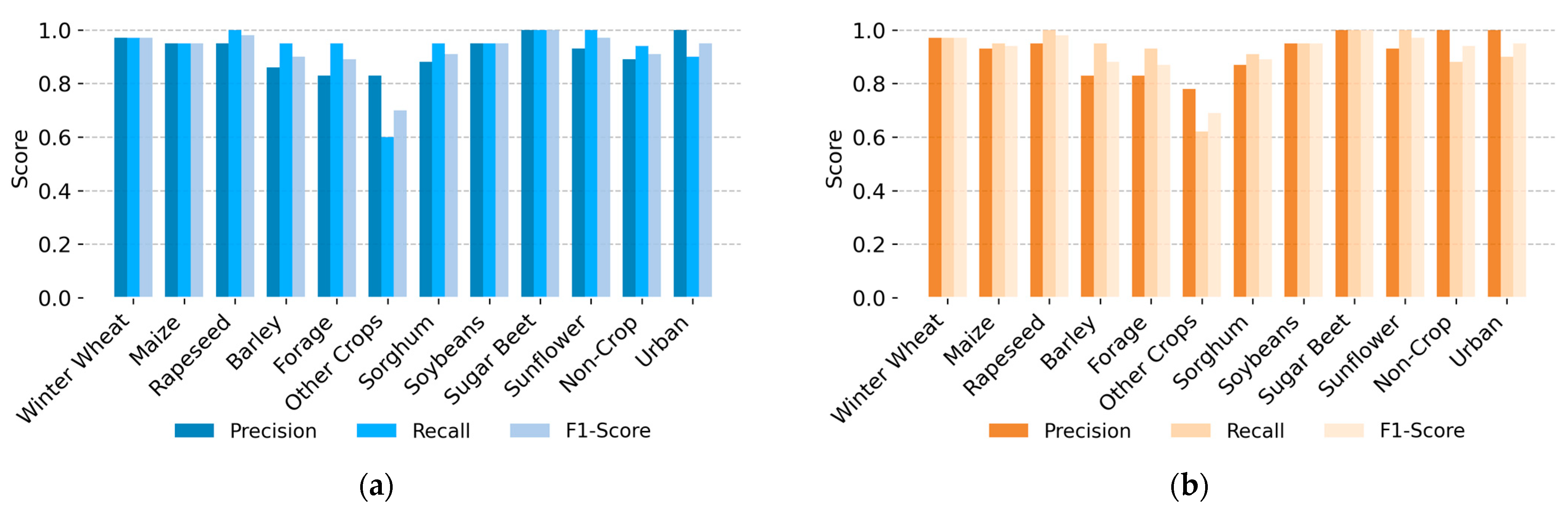 Remotesensing 17 03207 g012a