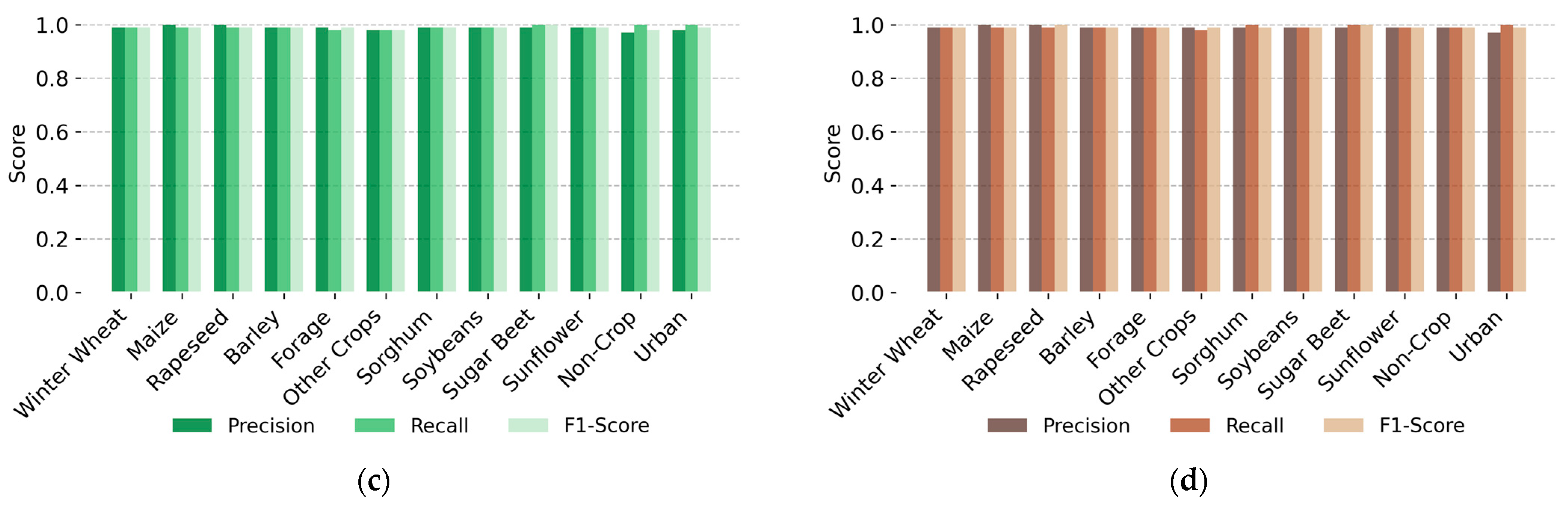 Remotesensing 17 03207 g012b