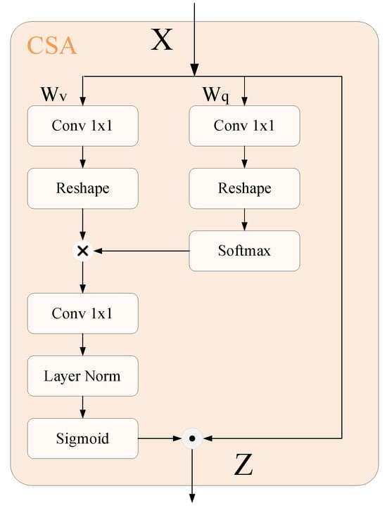 Remotesensing 17 03215 g003