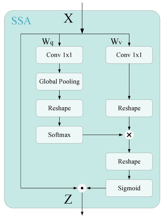 Remotesensing 17 03215 g004