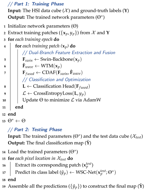 Remotesensing 17 03216 i001 Remotesensing 17 03216 i001