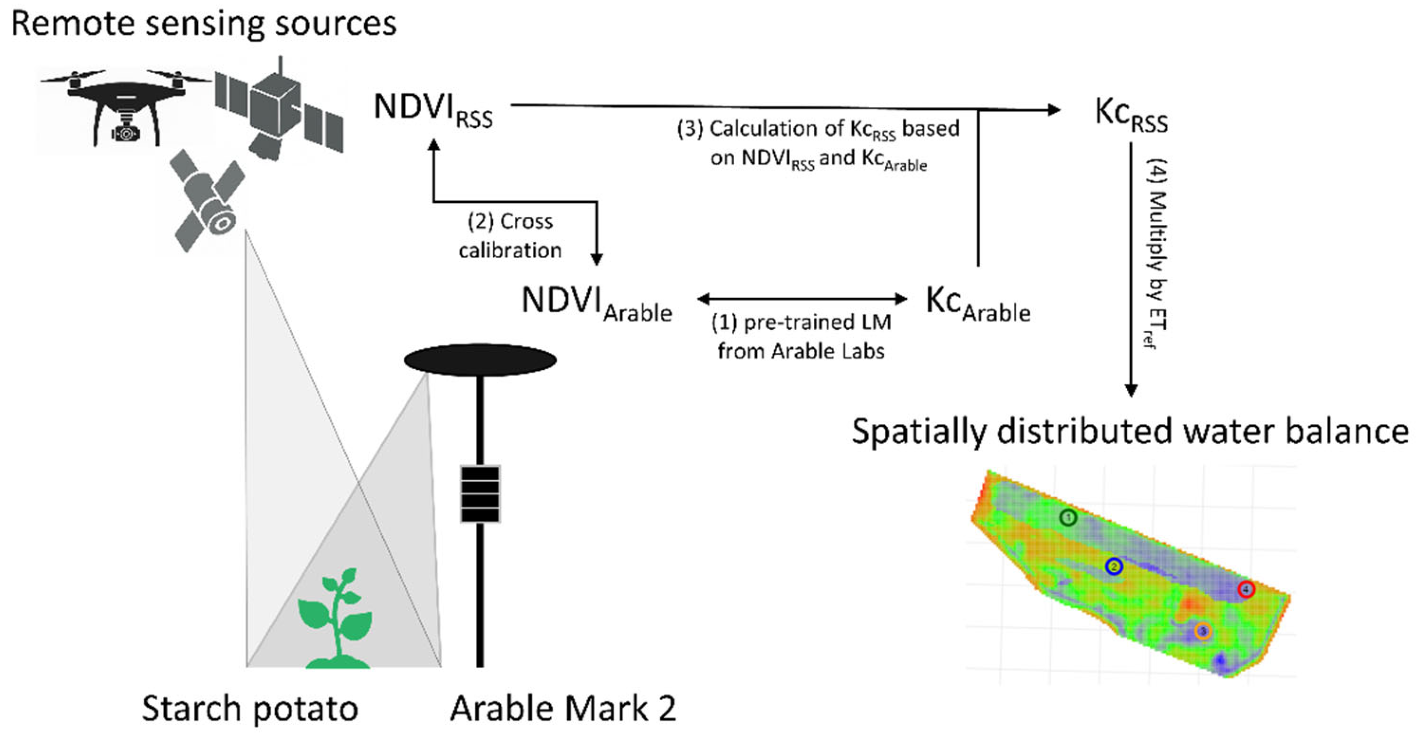 Remotesensing 17 03227 g006 Remotesensing 17 03227 g006