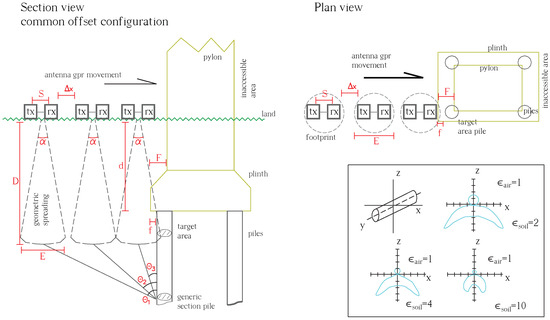 Remotesensing 17 03228 g001