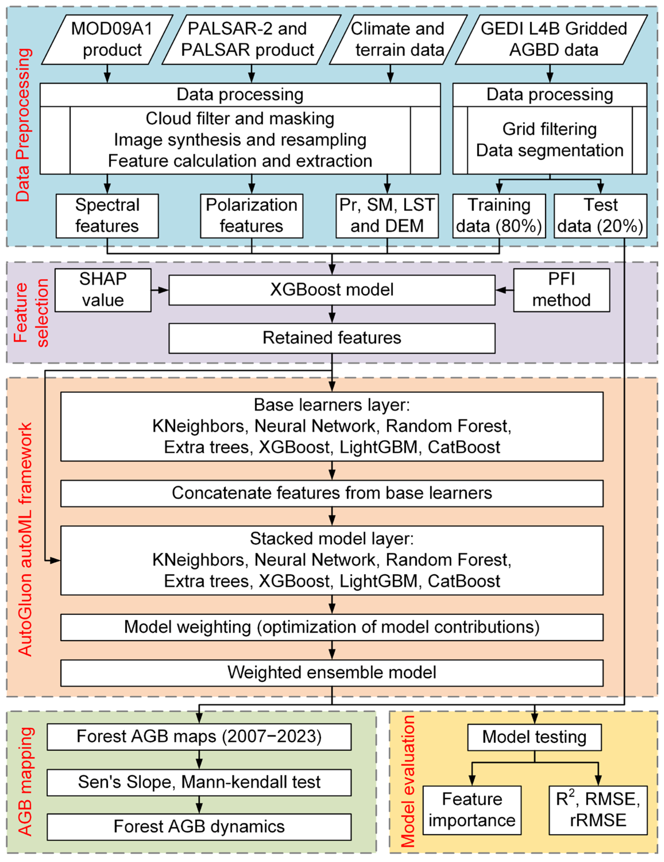 Remotesensing 17 03231 g002 Remotesensing 17 03231 g002