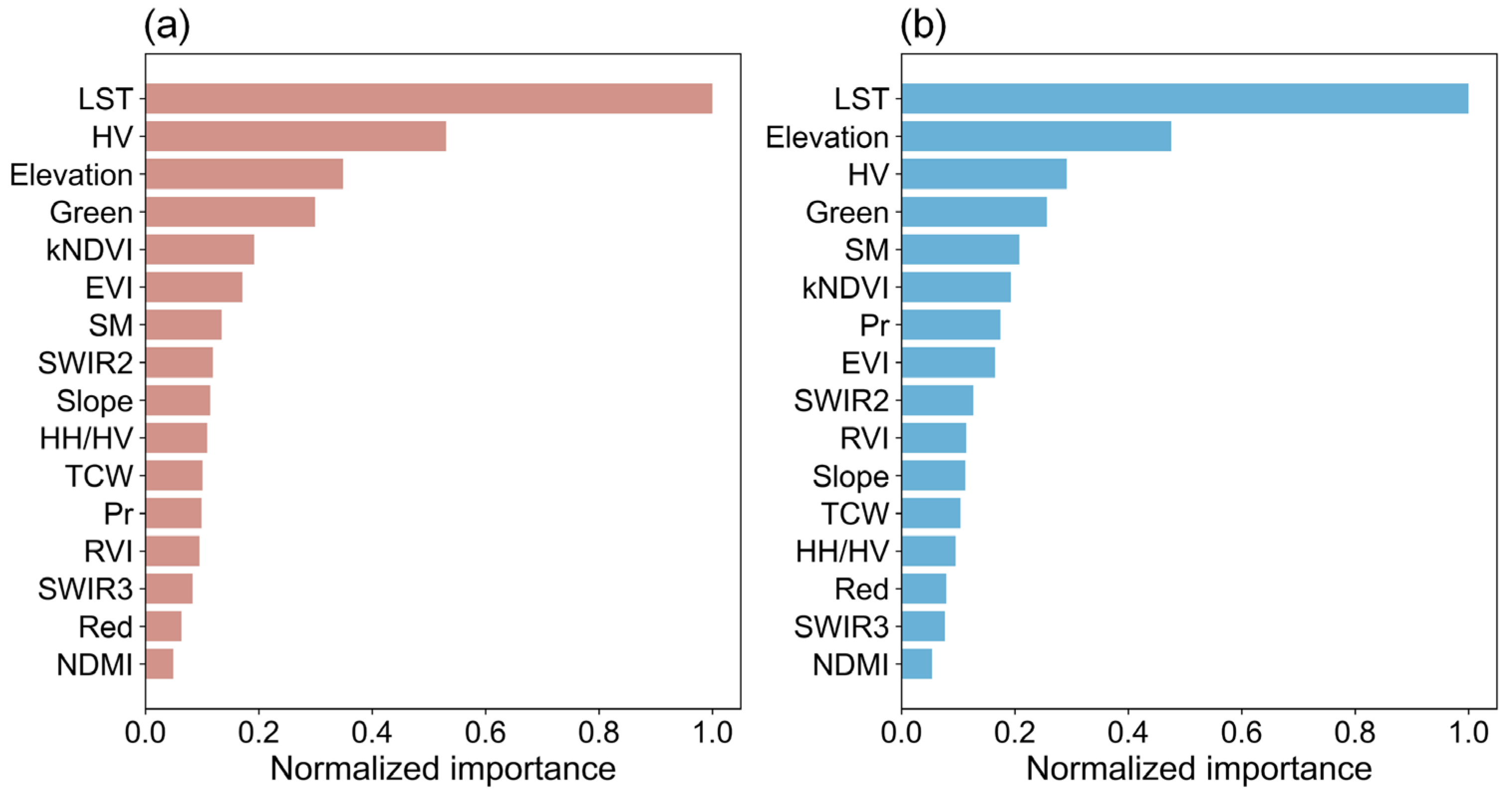 Remotesensing 17 03231 g004 Remotesensing 17 03231 g004