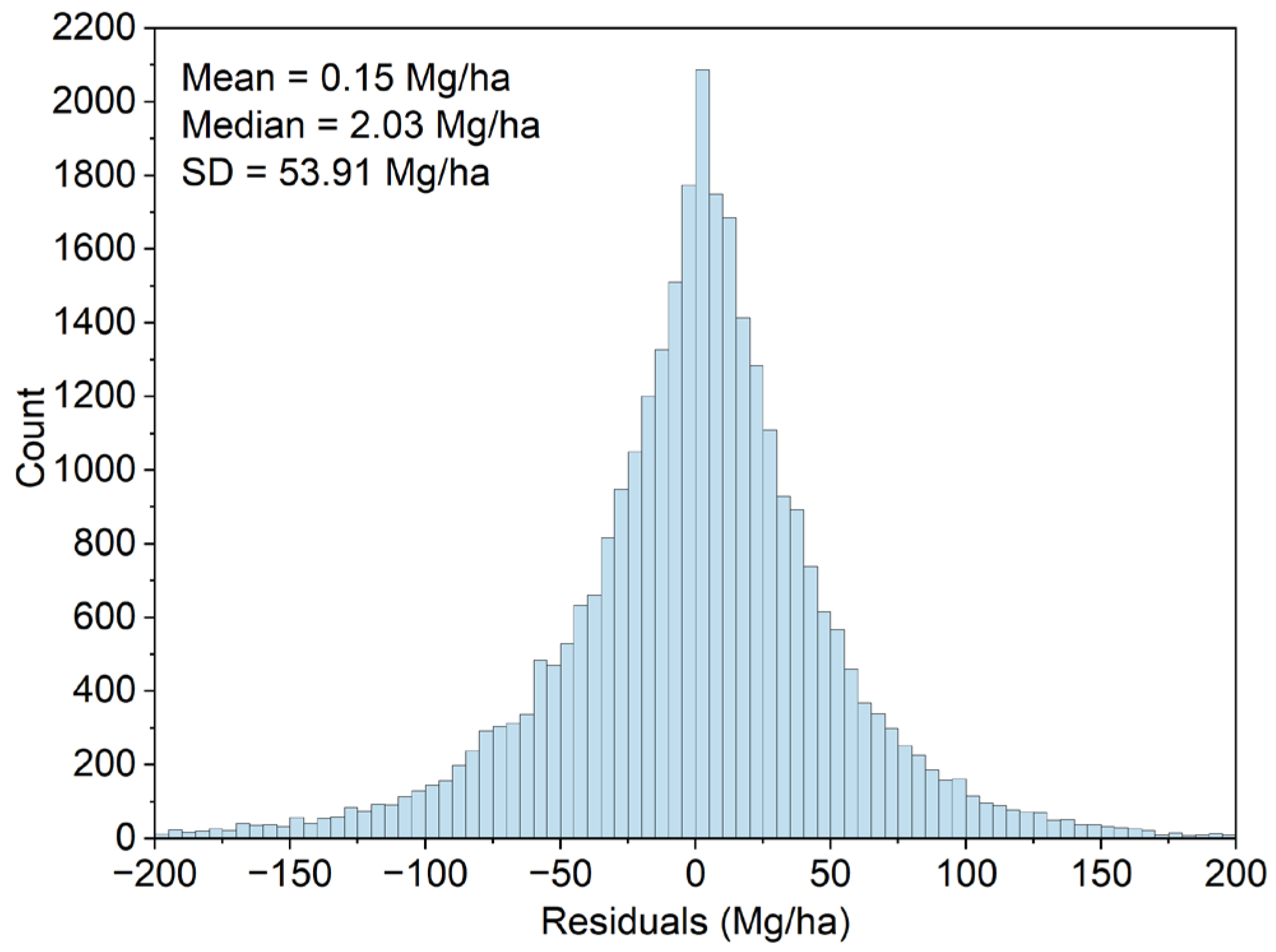 Remotesensing 17 03231 g006 Remotesensing 17 03231 g006