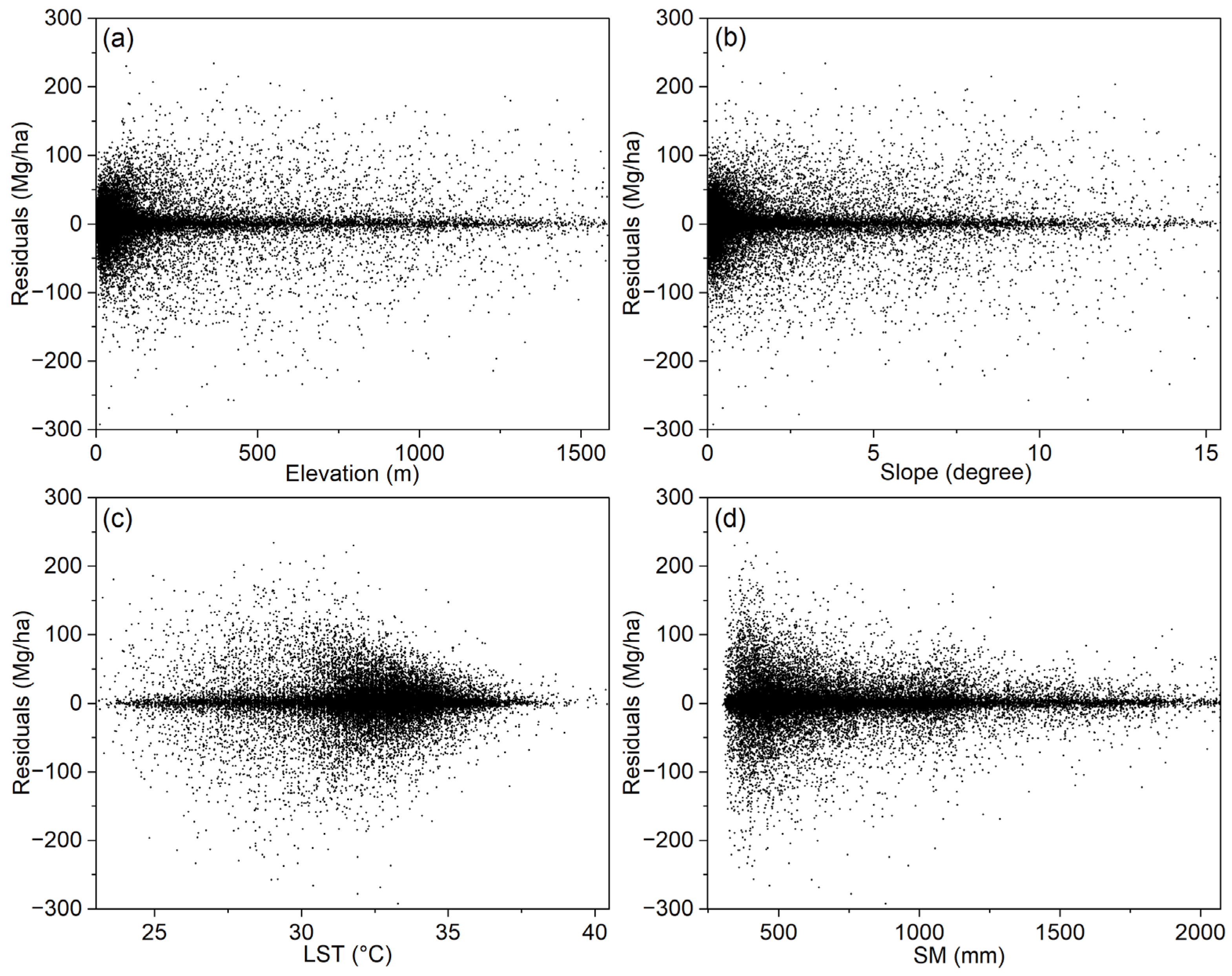 Remotesensing 17 03231 g010 Remotesensing 17 03231 g010