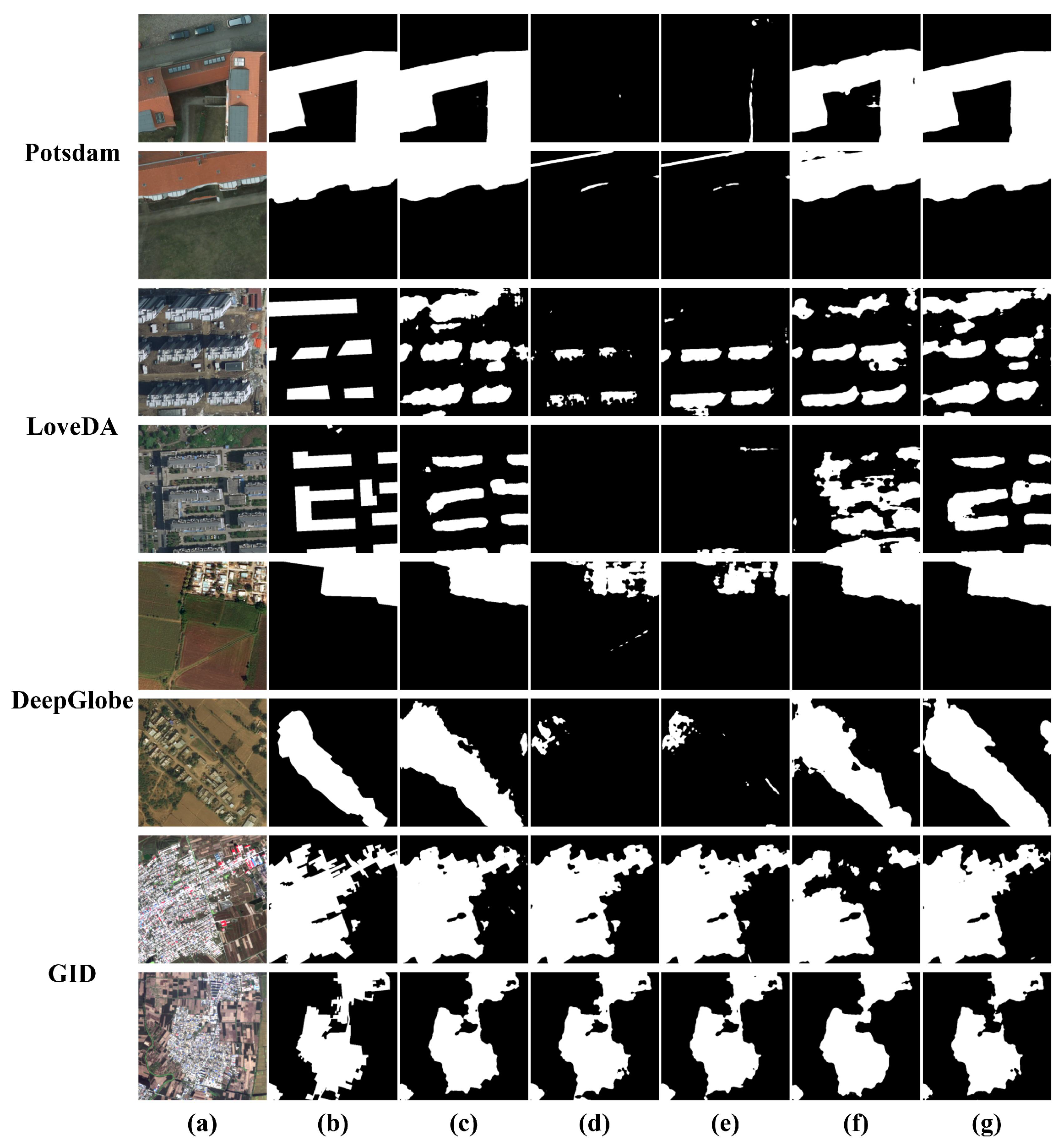 Remotesensing 17 03233 g0a1 Remotesensing 17 03233 g0a1