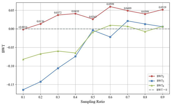 Remotesensing 17 03233 g0a5