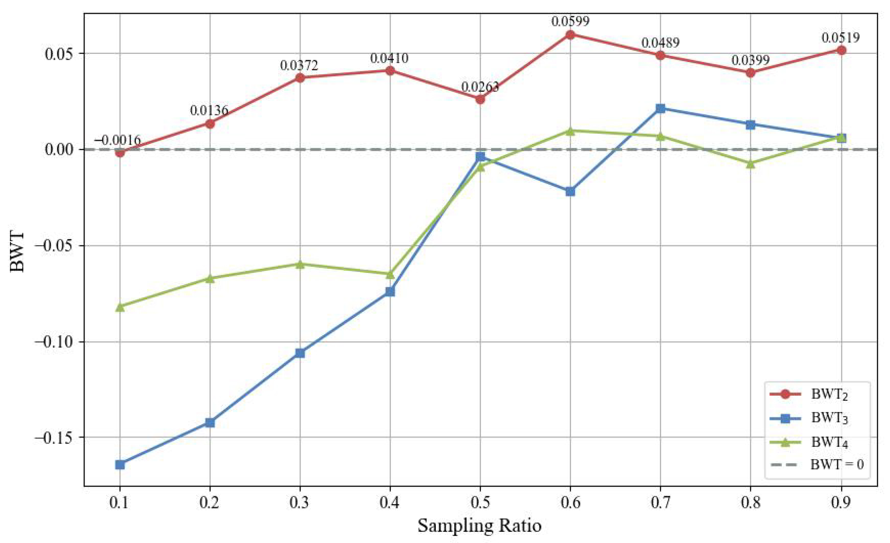 Remotesensing 17 03233 g0a5 Remotesensing 17 03233 g0a5