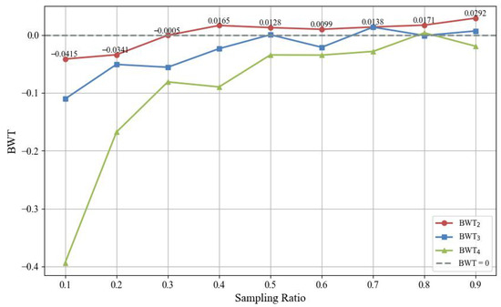 Remotesensing 17 03233 g0a6