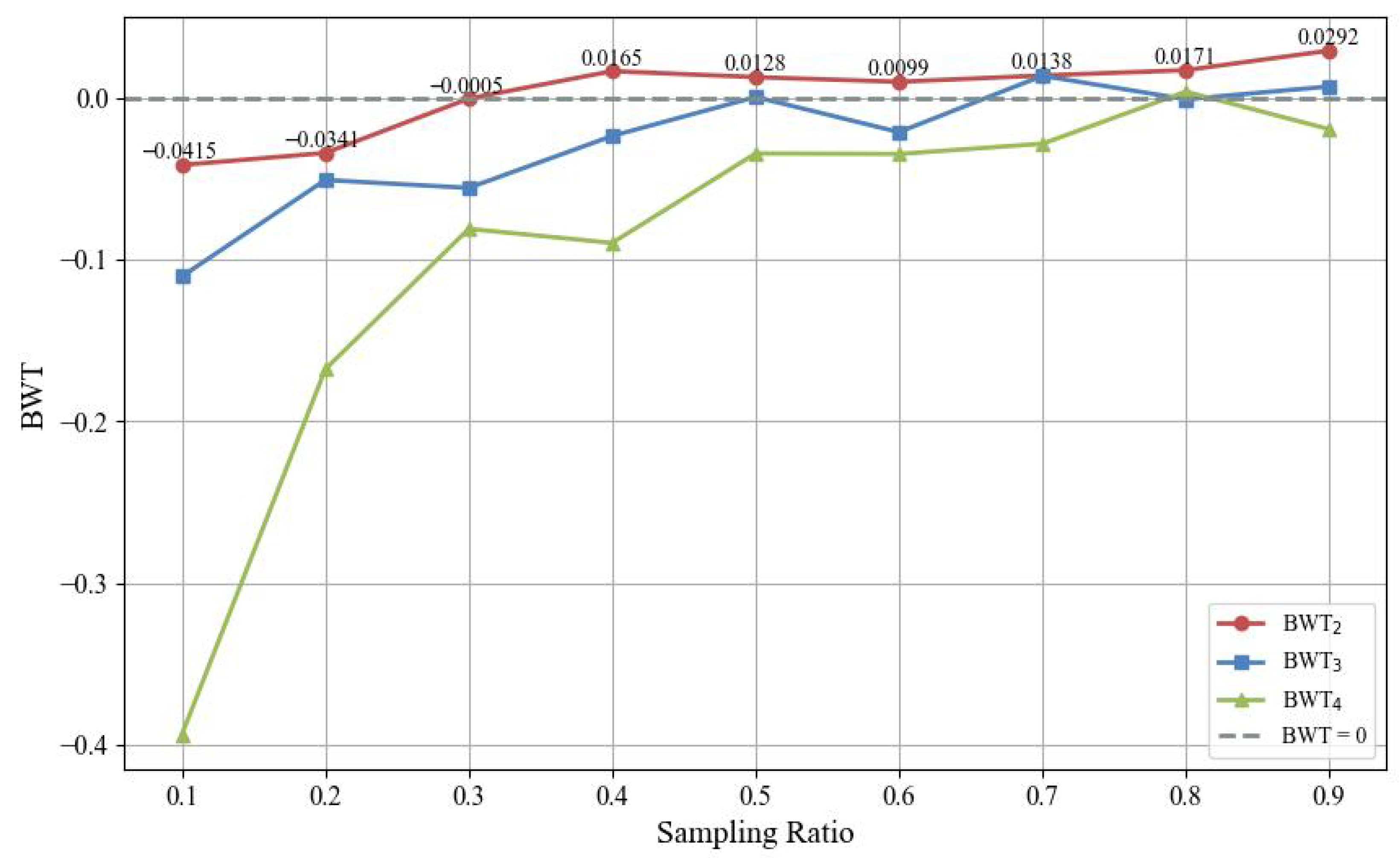 Remotesensing 17 03233 g0a6 Remotesensing 17 03233 g0a6