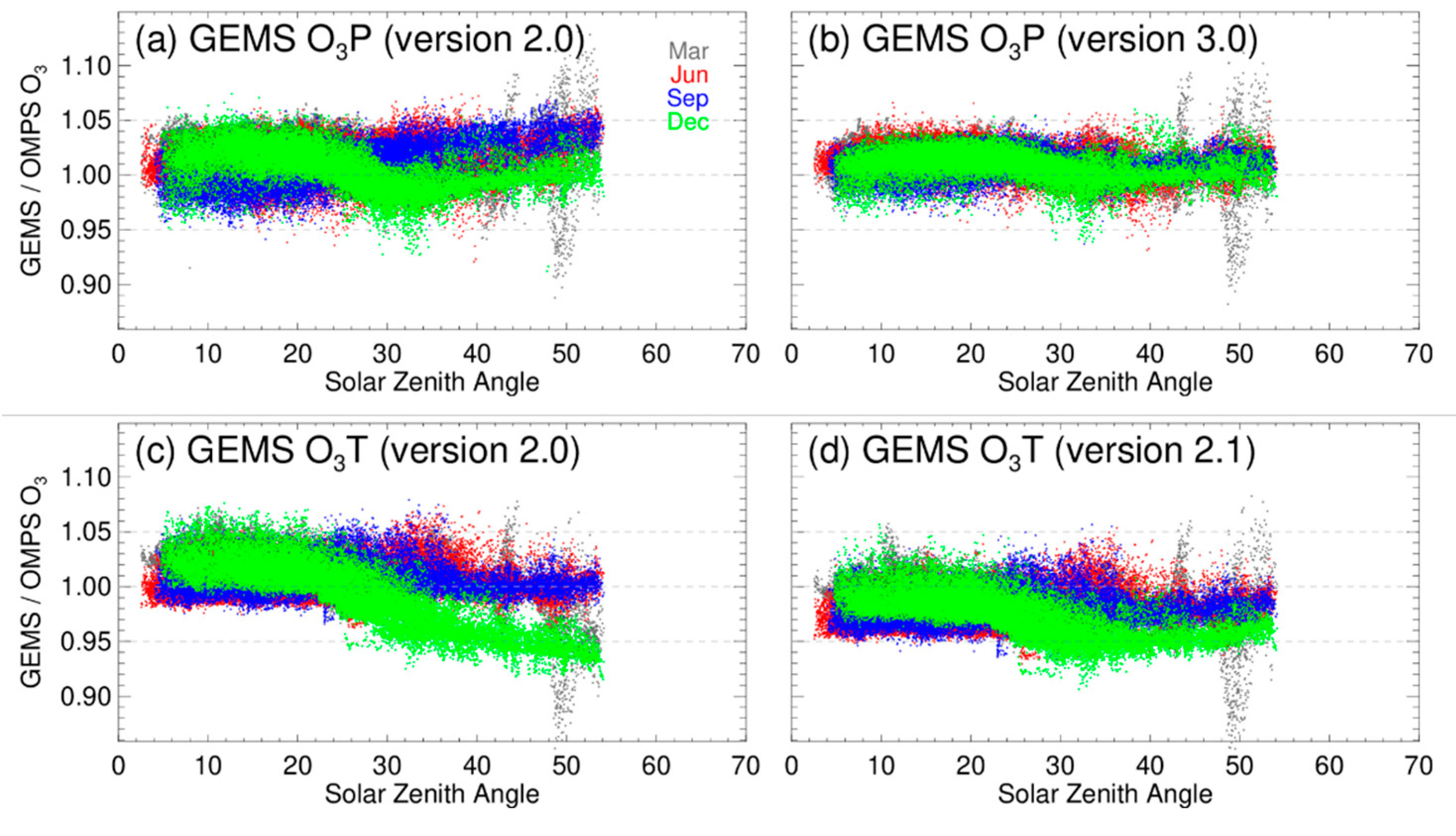 Remotesensing 17 03249 g005 Remotesensing 17 03249 g005