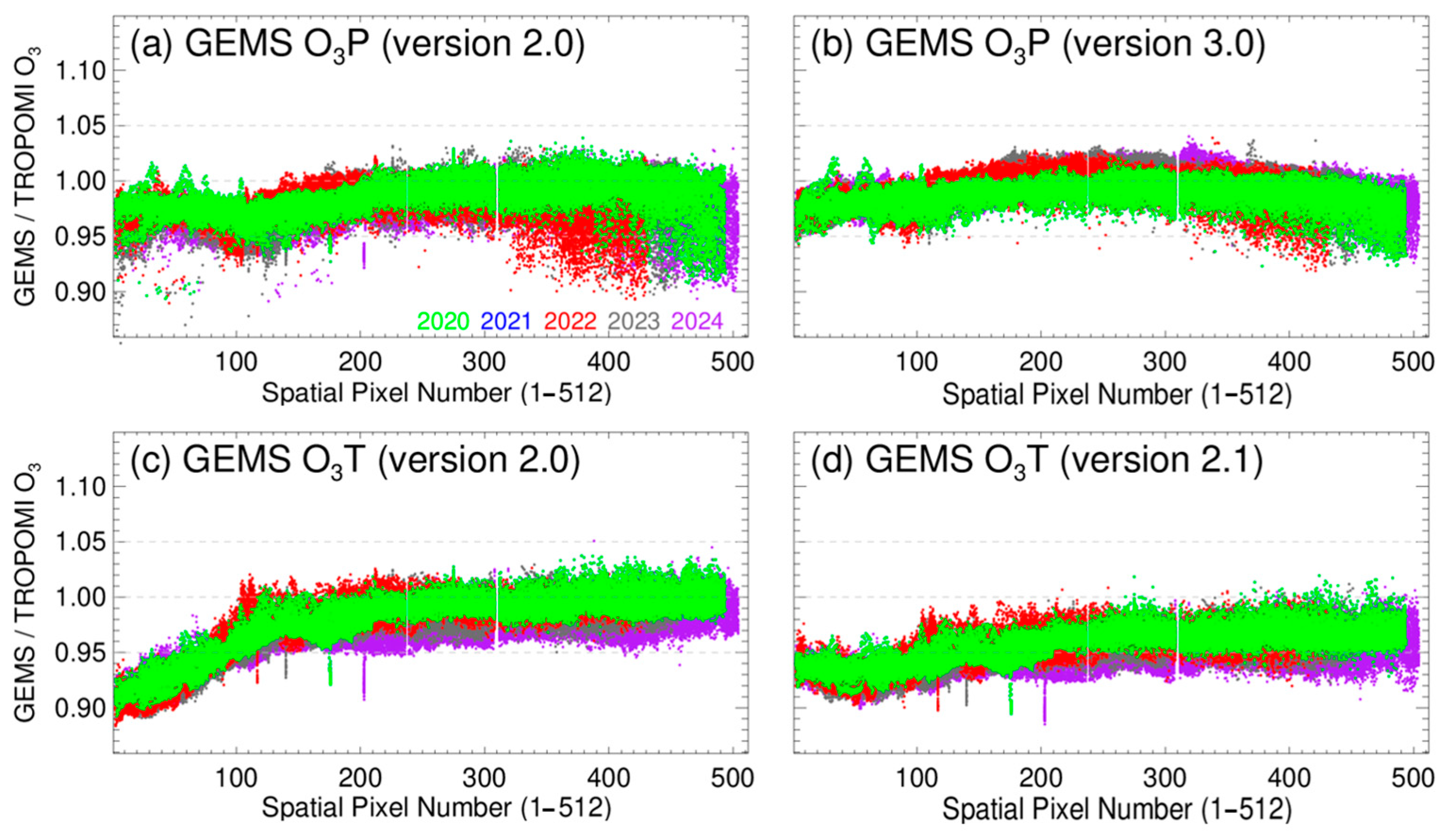Remotesensing 17 03249 g007 Remotesensing 17 03249 g007