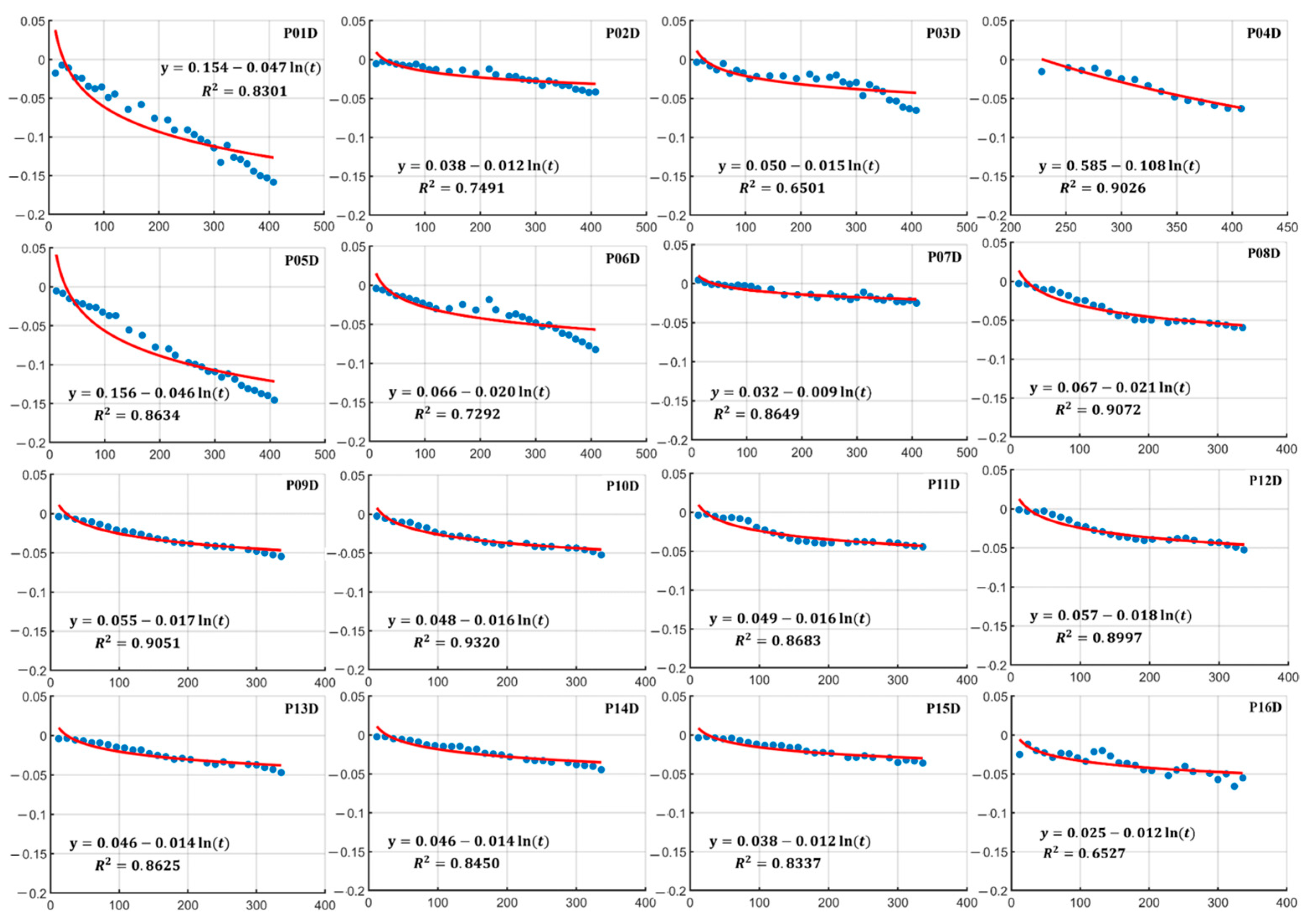 Remotesensing 17 03250 g012 Remotesensing 17 03250 g012