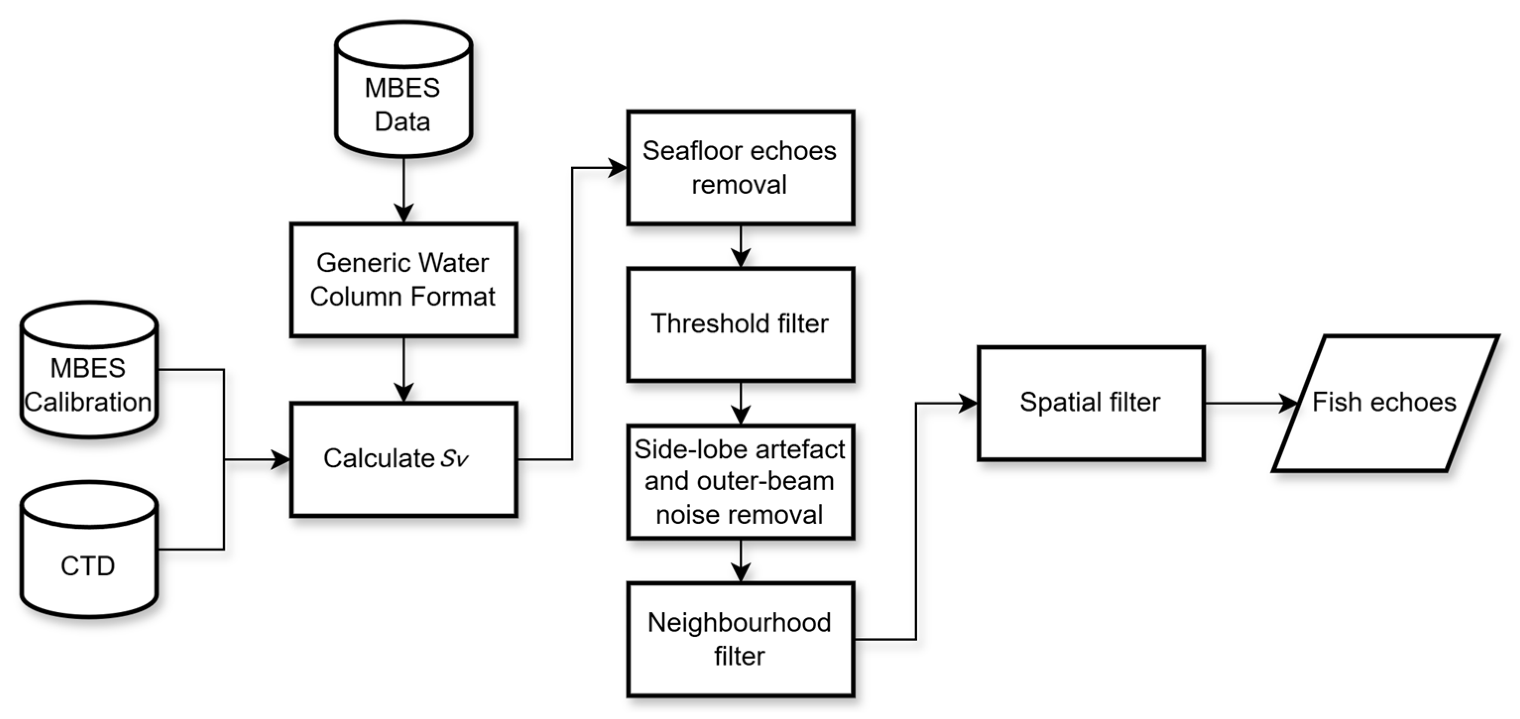 Remotesensing 17 03255 g002 Remotesensing 17 03255 g002