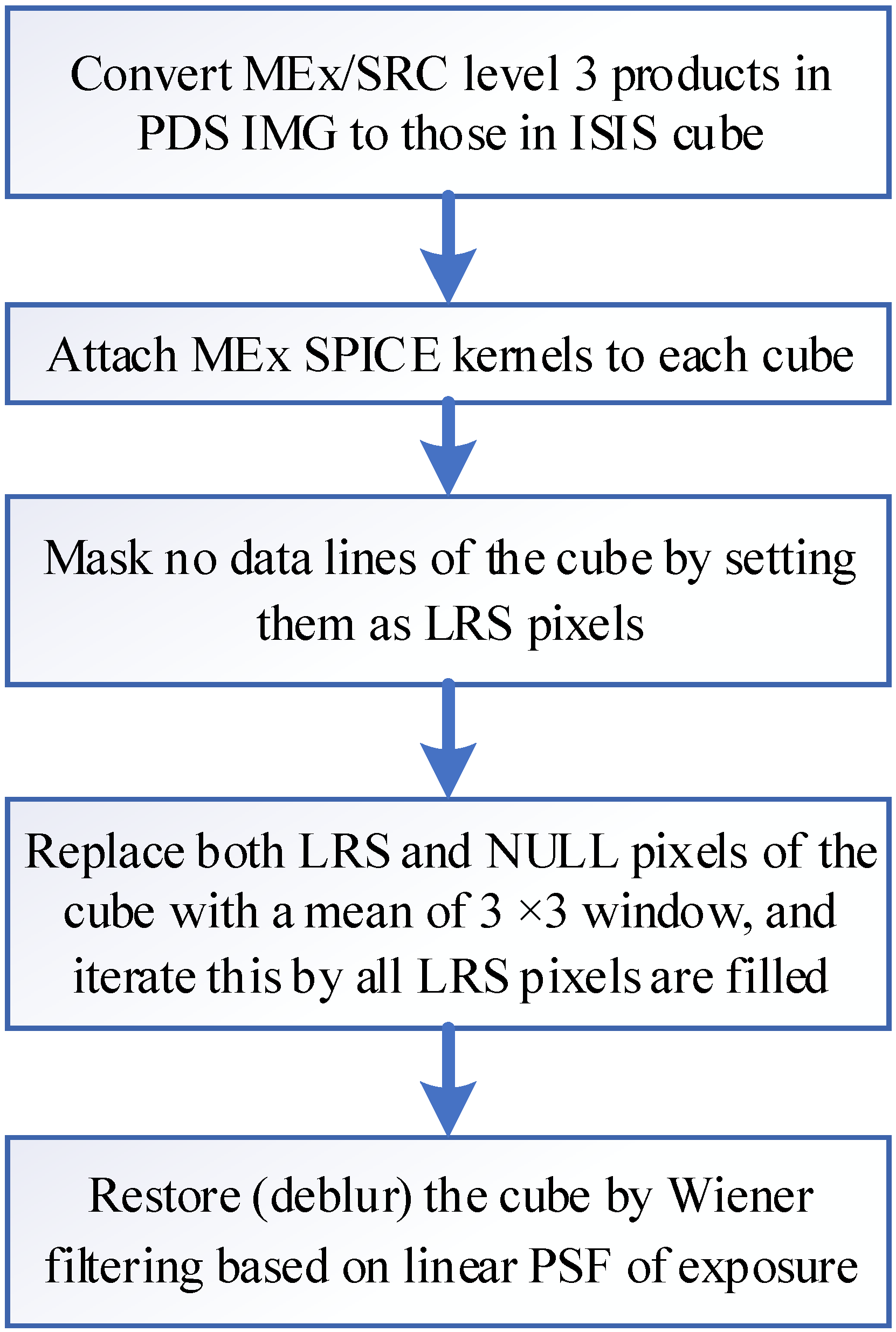 Remotesensing 17 03256 g001 Remotesensing 17 03256 g001