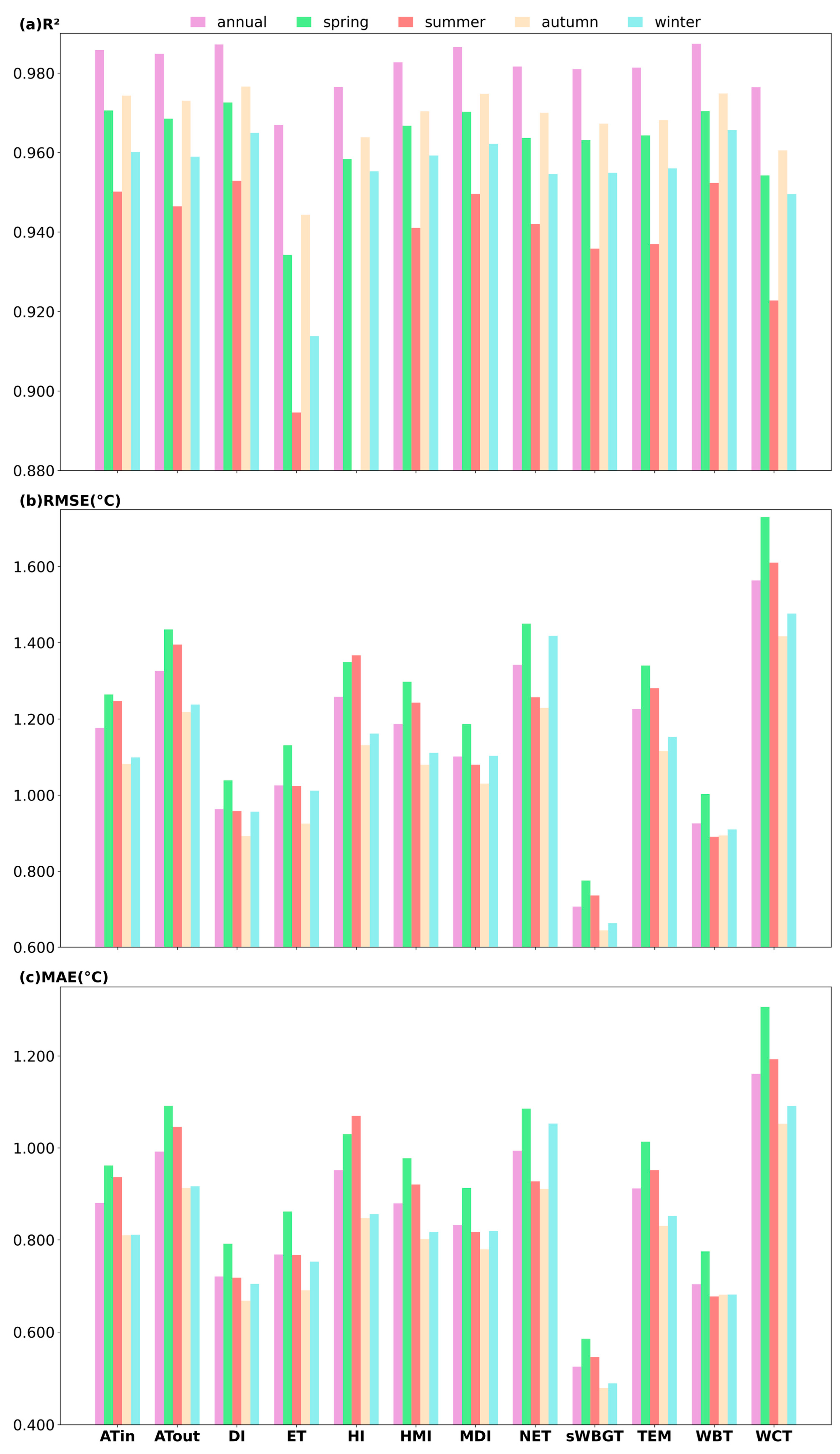 Remotesensing 17 03260 g004 Remotesensing 17 03260 g004