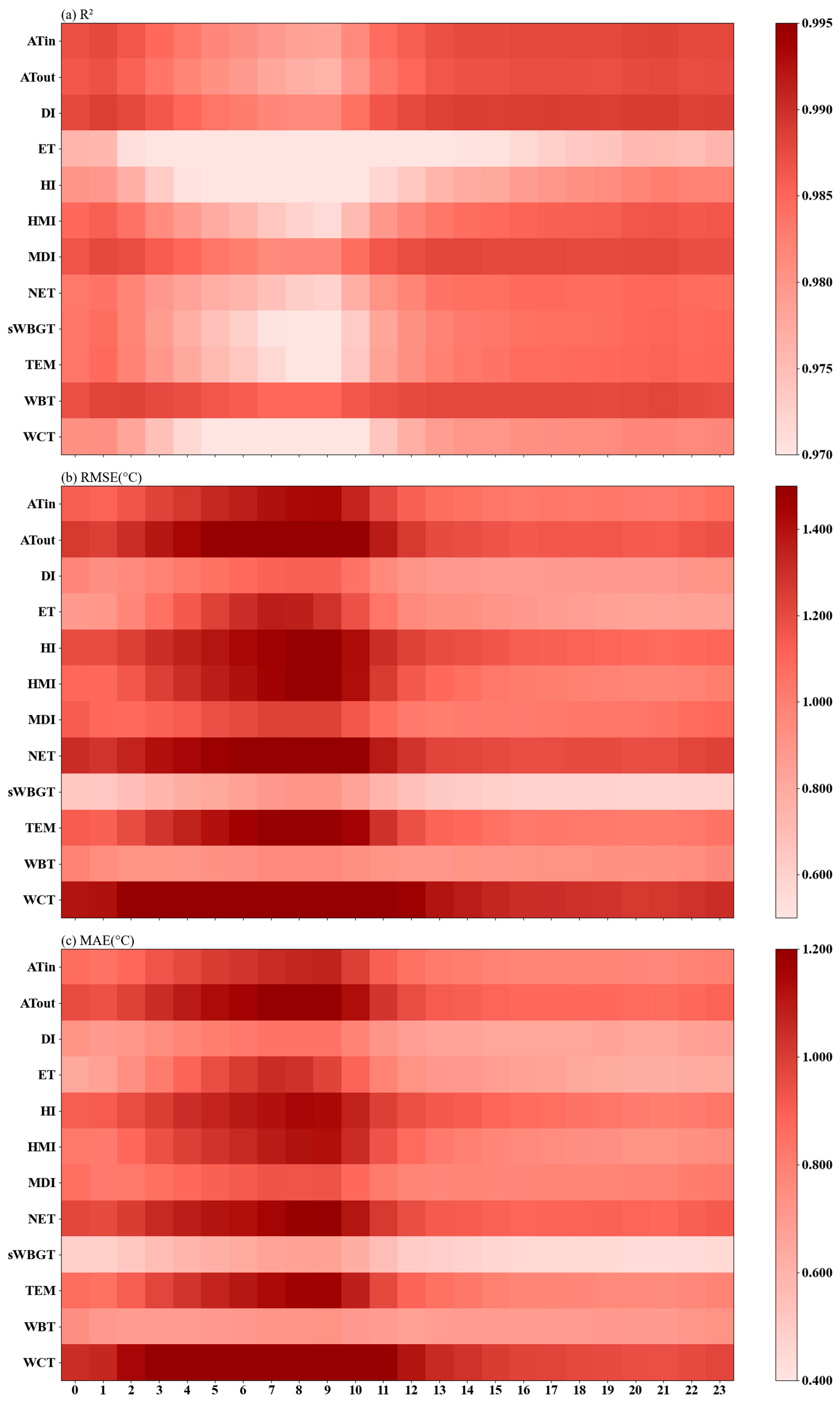Remotesensing 17 03260 g006 Remotesensing 17 03260 g006