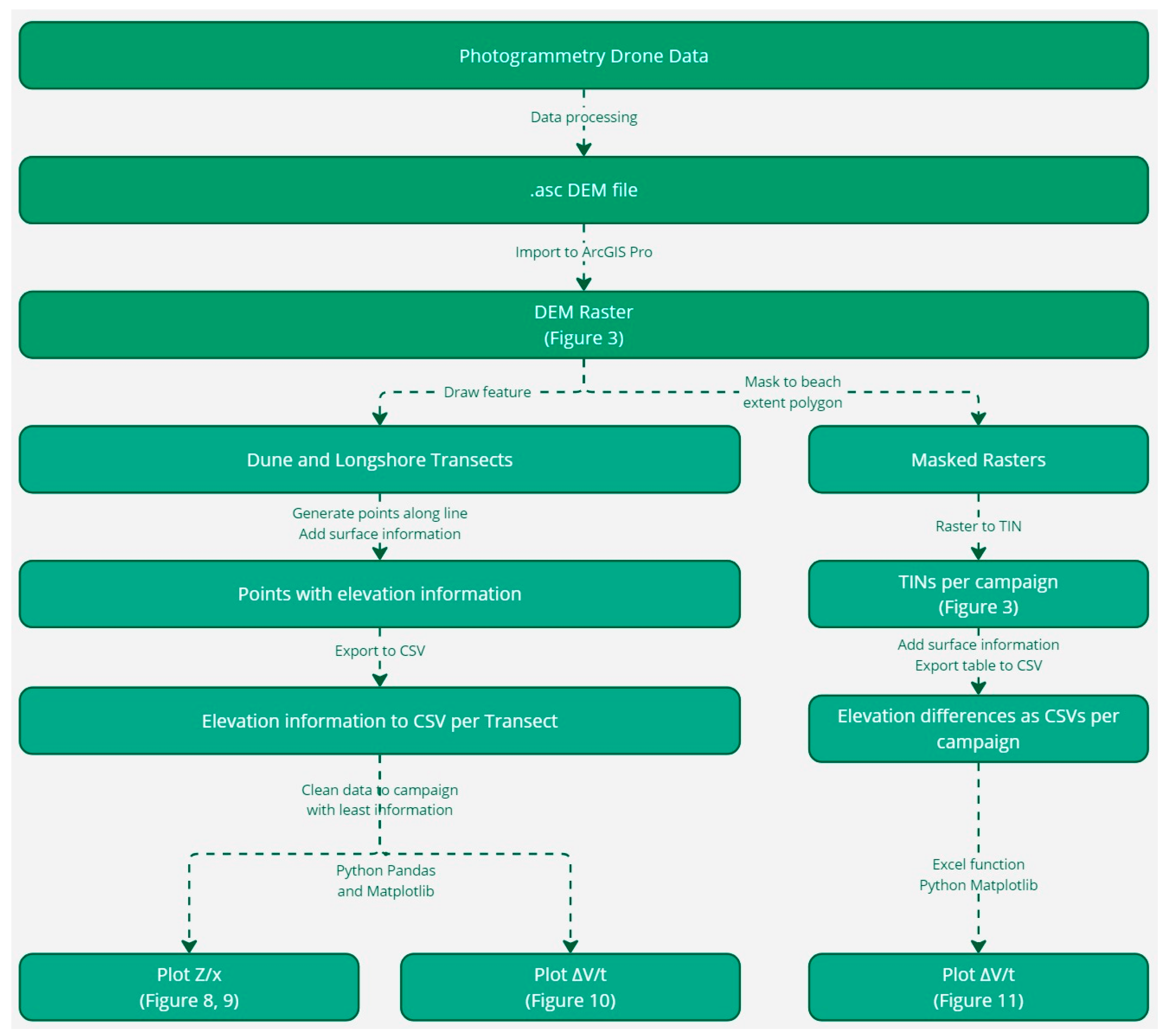 Remotesensing 17 03263 g006