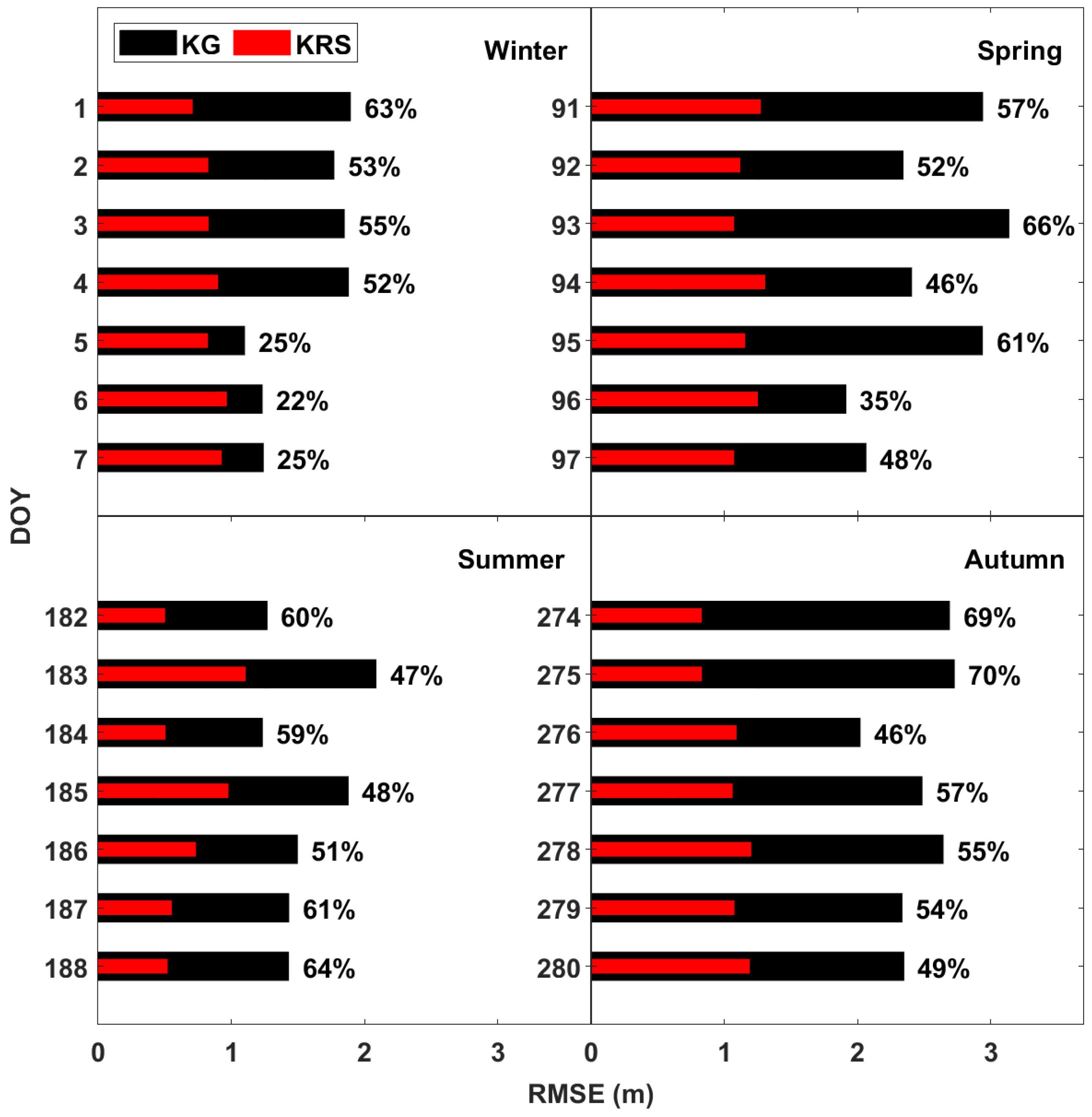 Remotesensing 17 03265 g005 Remotesensing 17 03265 g005
