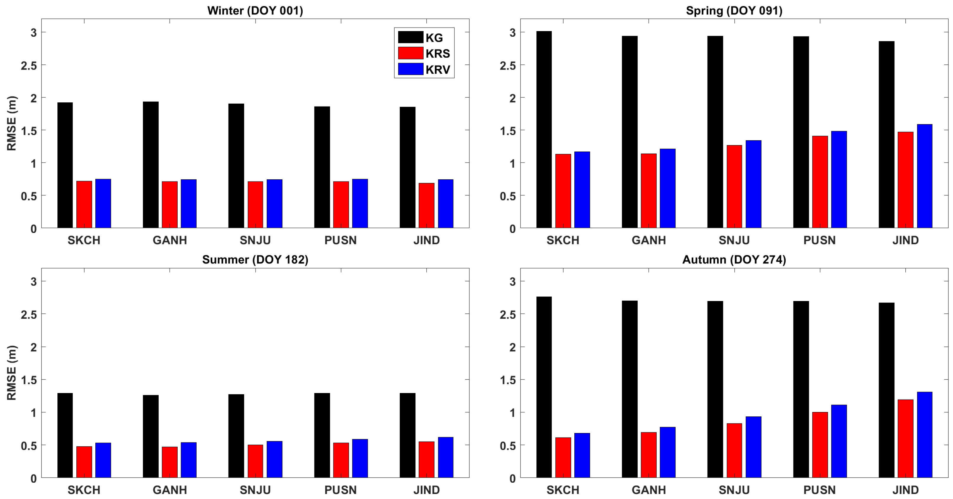 Remotesensing 17 03265 g006 Remotesensing 17 03265 g006