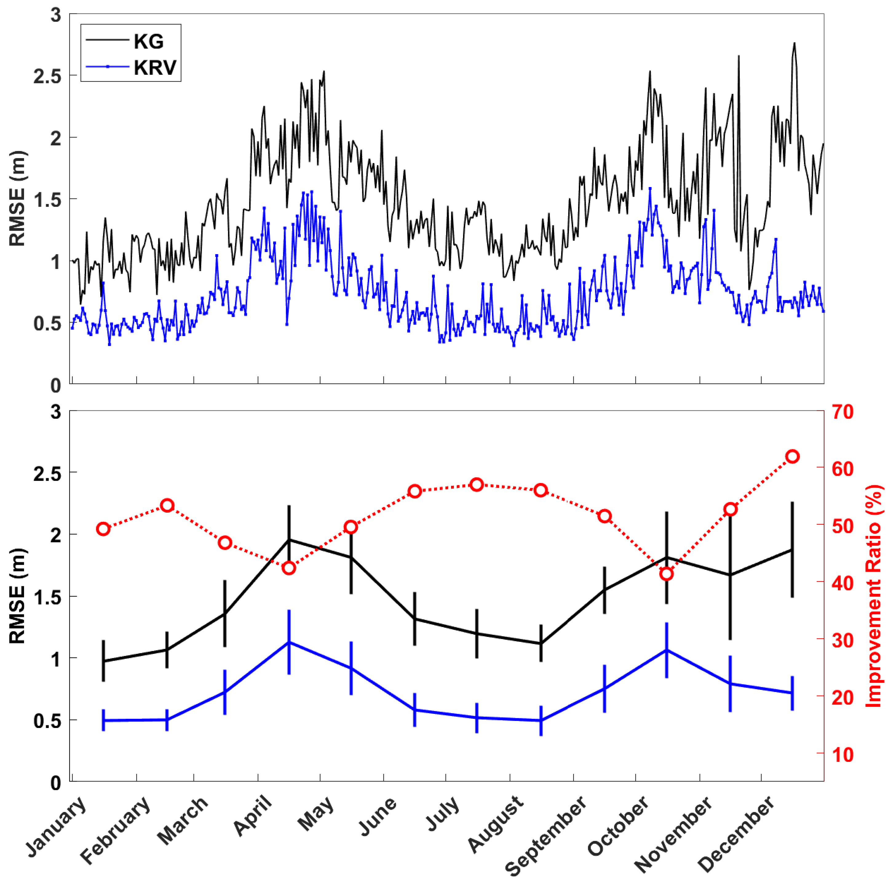 Remotesensing 17 03265 g007 Remotesensing 17 03265 g007