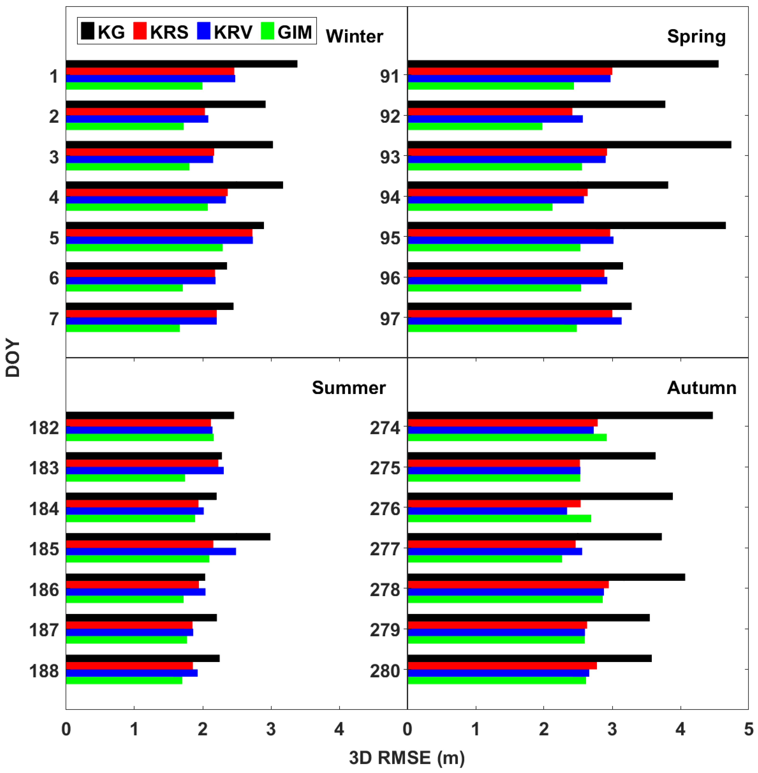 Remotesensing 17 03265 g009 Remotesensing 17 03265 g009