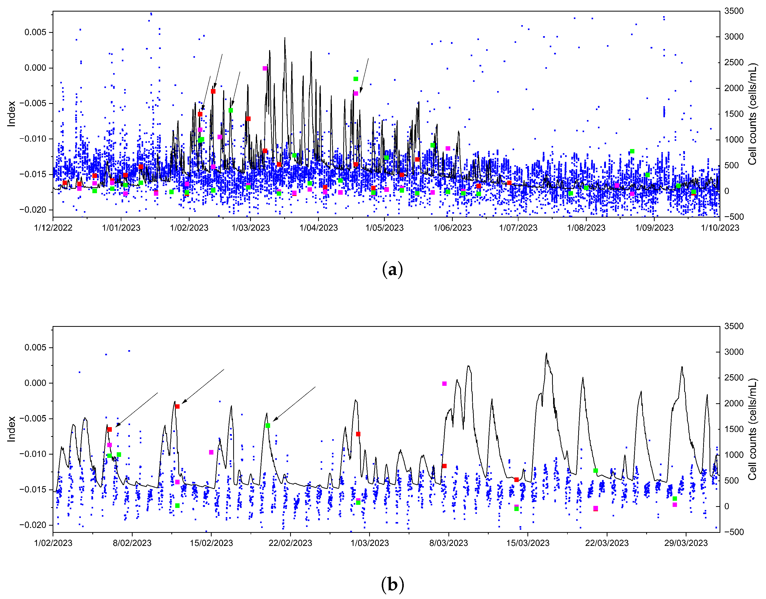 Remotesensing 17 03269 g009 Remotesensing 17 03269 g009