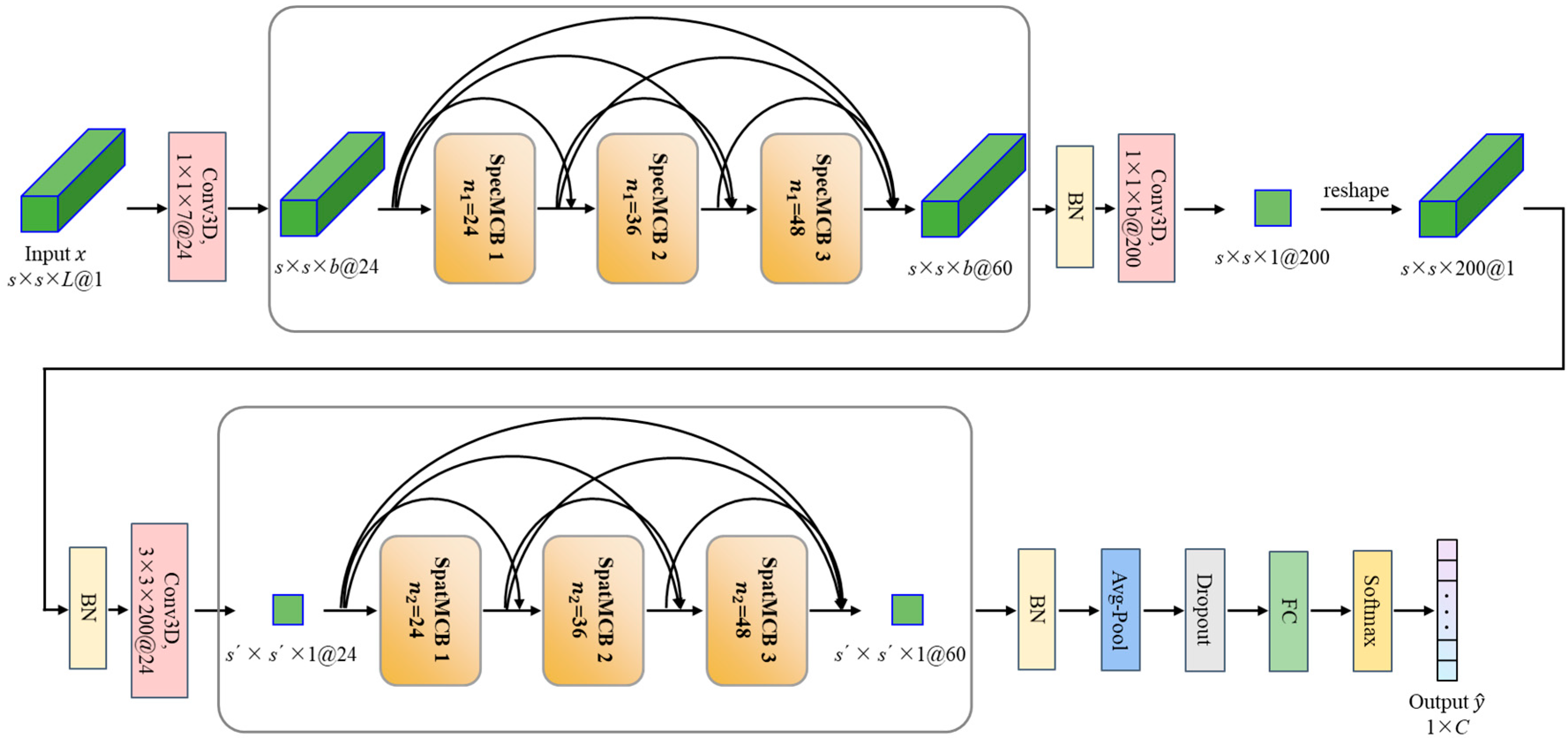 Remotesensing 17 03273 g003 Remotesensing 17 03273 g003