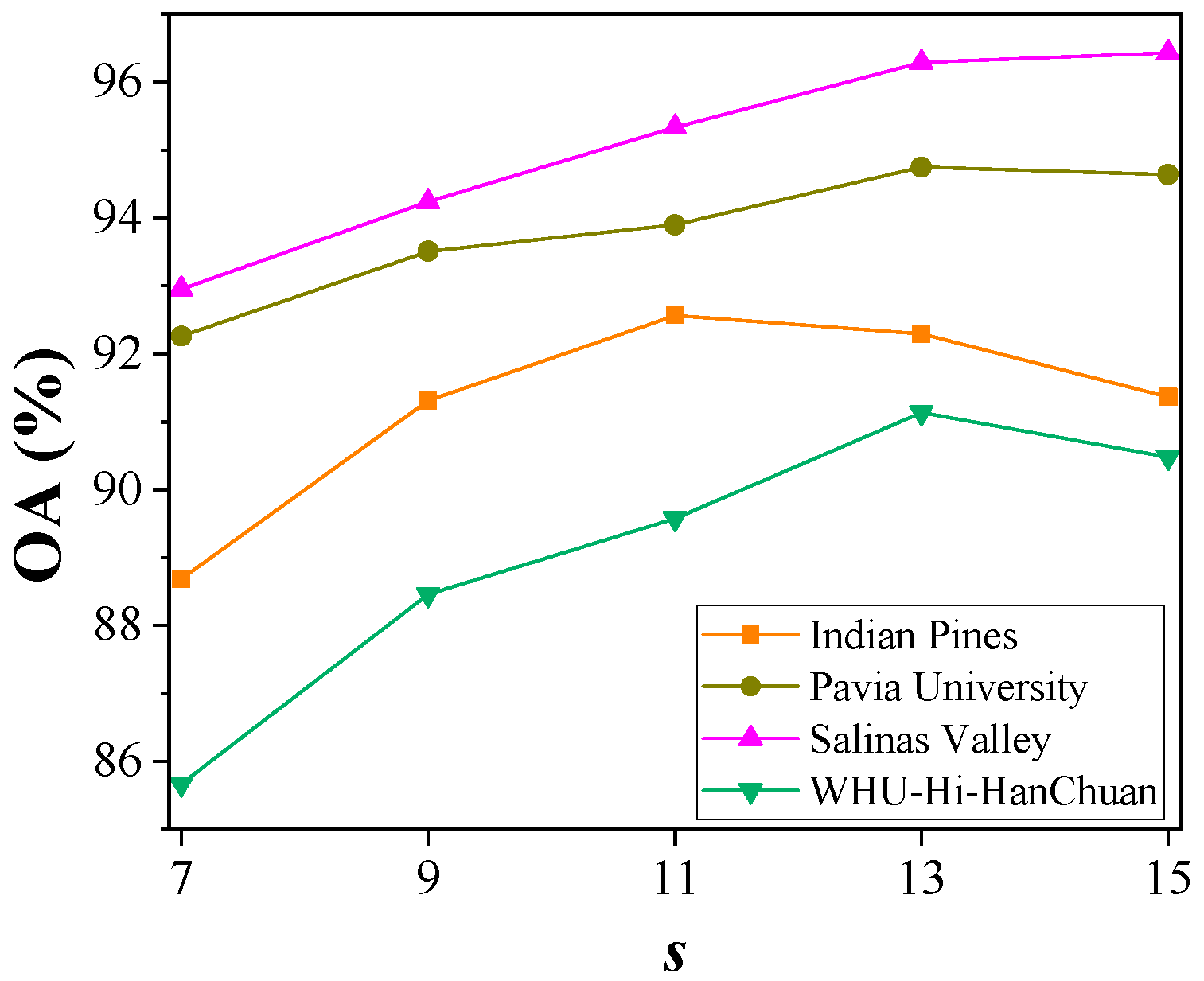 Remotesensing 17 03273 g012 Remotesensing 17 03273 g012