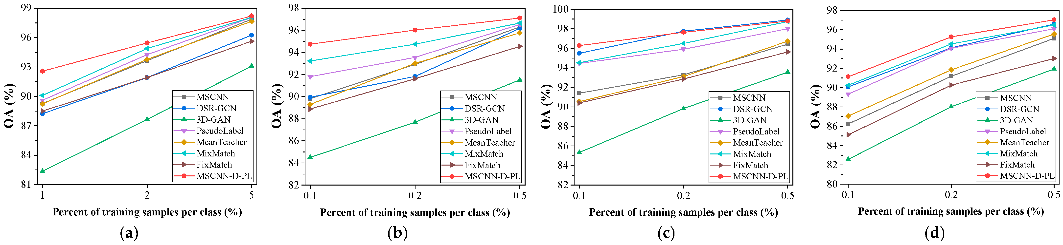 Remotesensing 17 03273 g016 Remotesensing 17 03273 g016