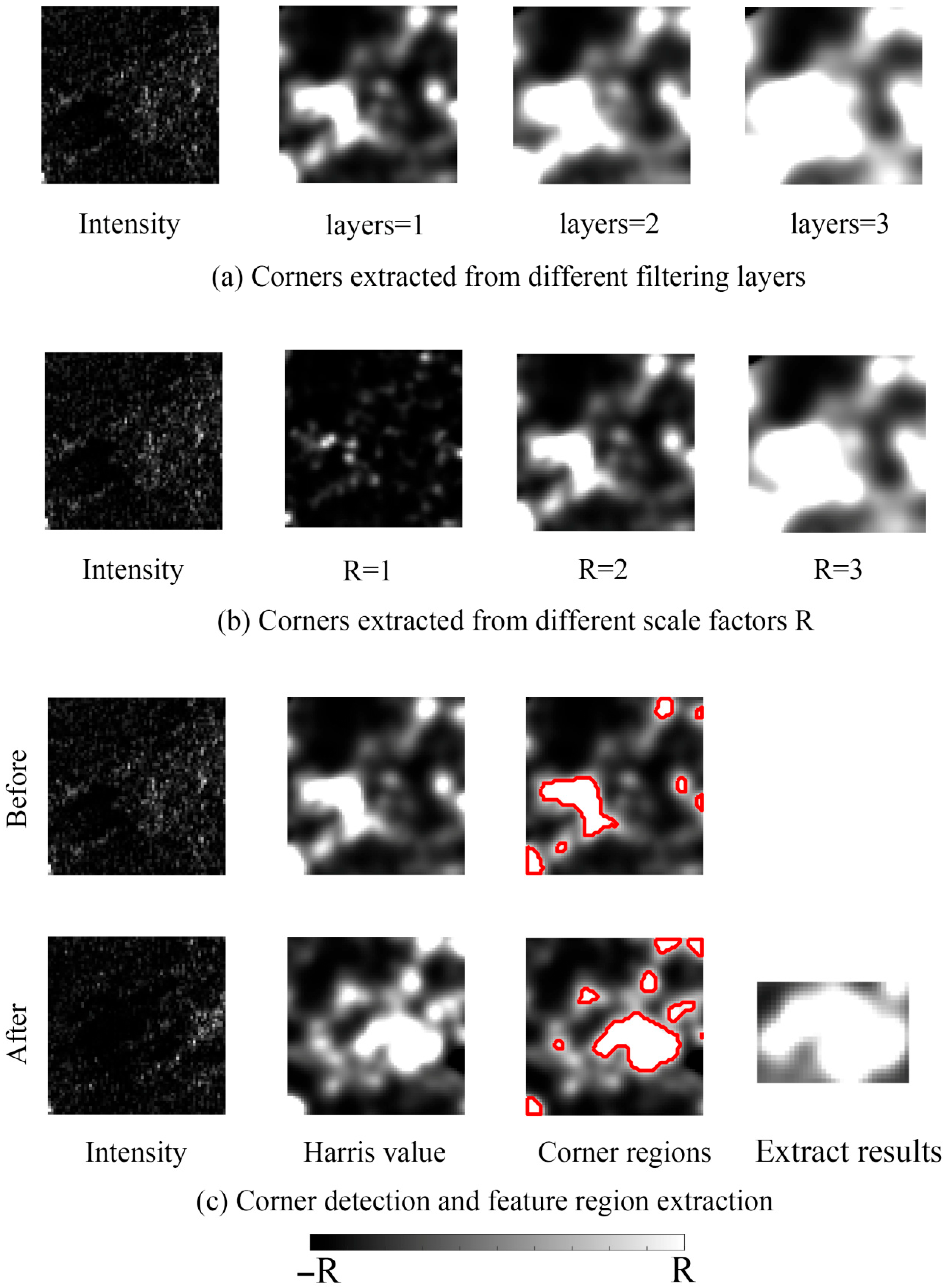 Remotesensing 17 03292 g009 Remotesensing 17 03292 g009