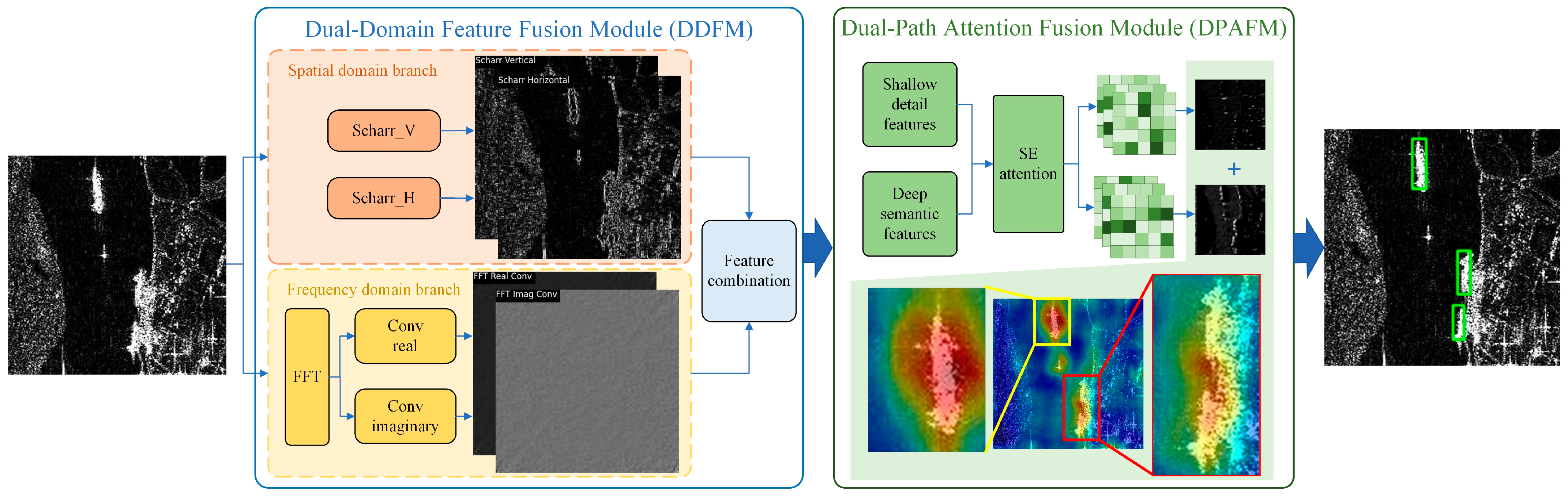 Remotesensing 17 03301 g003 Remotesensing 17 03301 g003