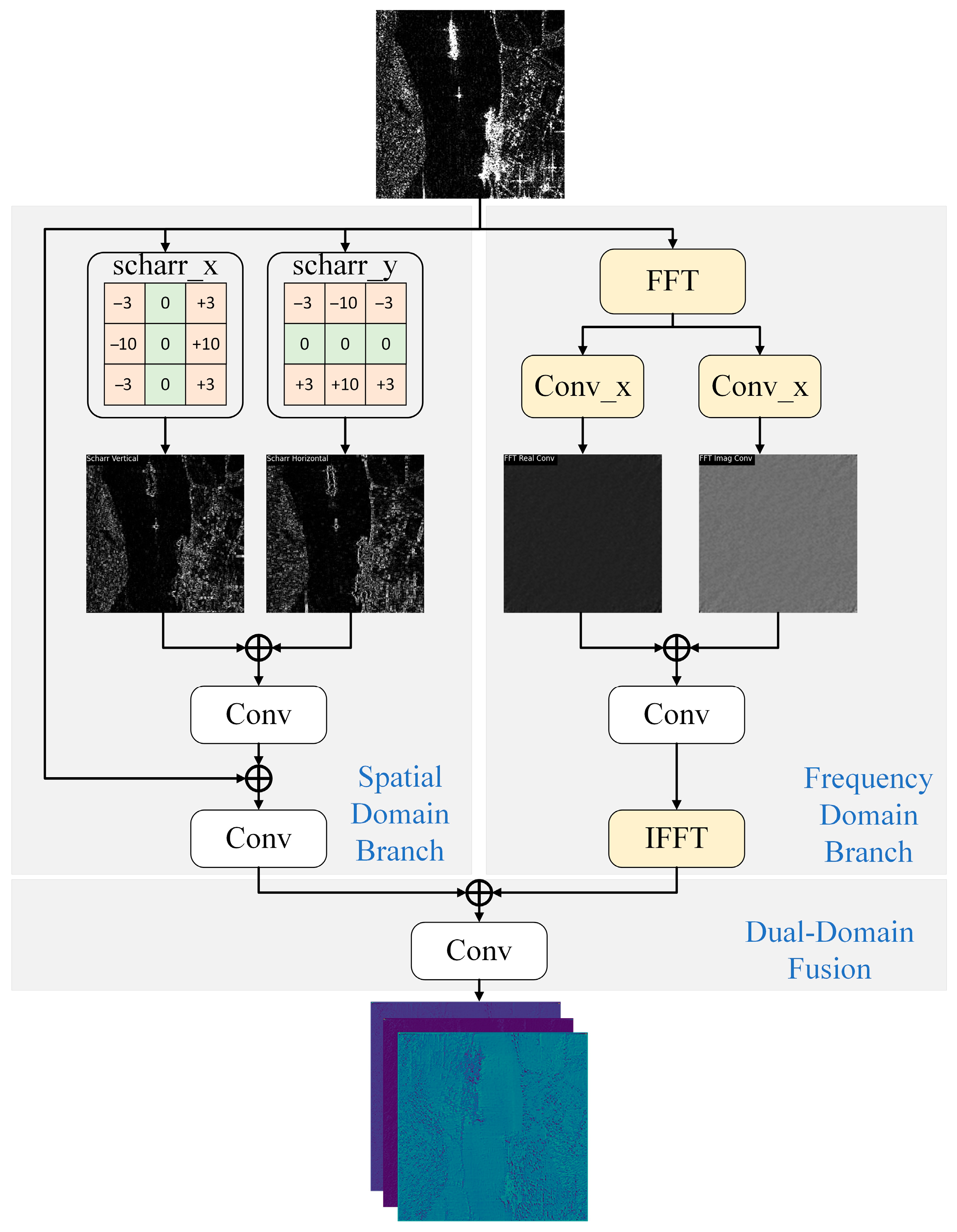 Remotesensing 17 03301 g004 Remotesensing 17 03301 g004