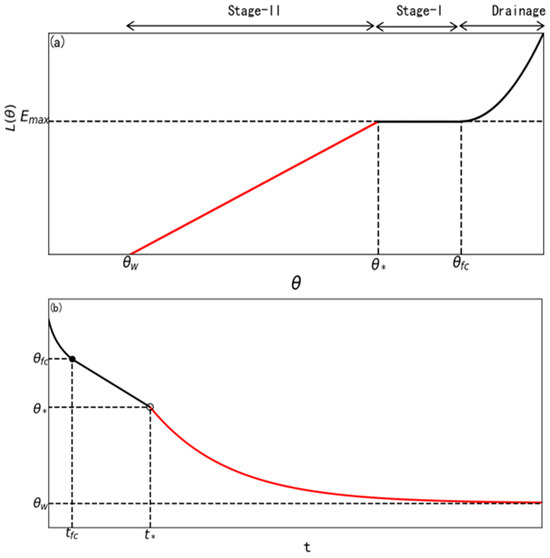 Remotesensing 17 03307 g001
