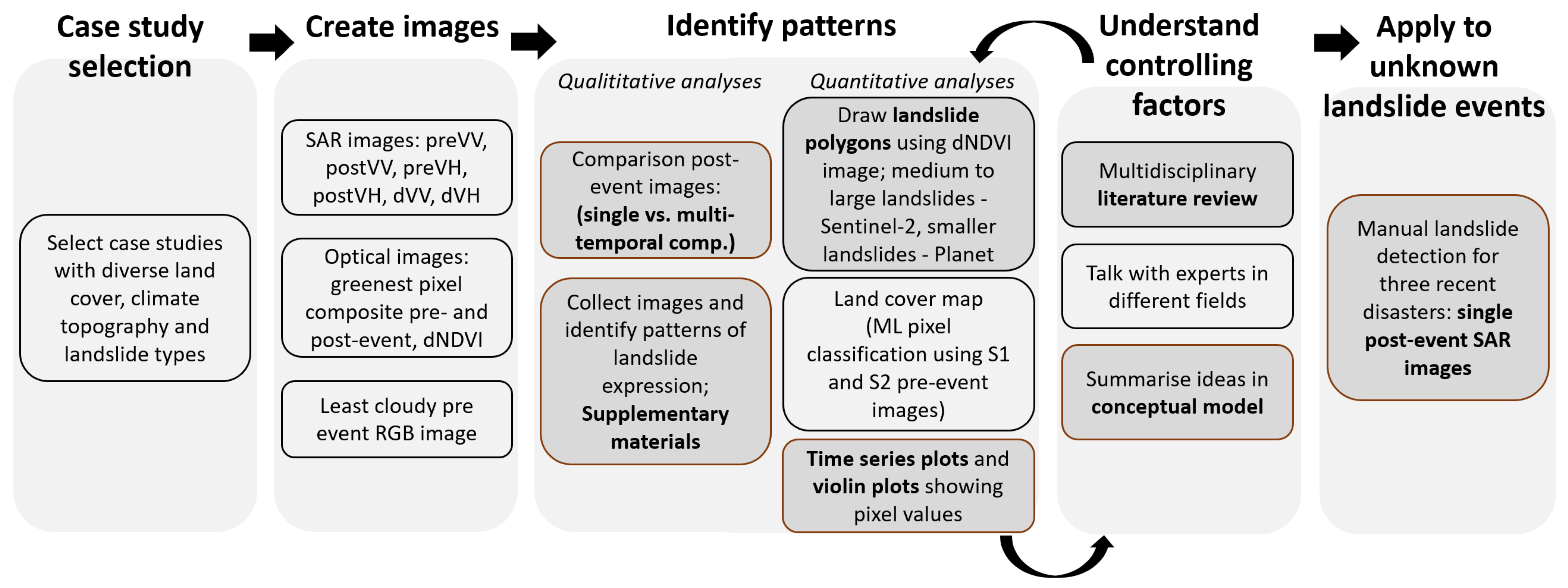 Remotesensing 17 03313 g001 Remotesensing 17 03313 g001