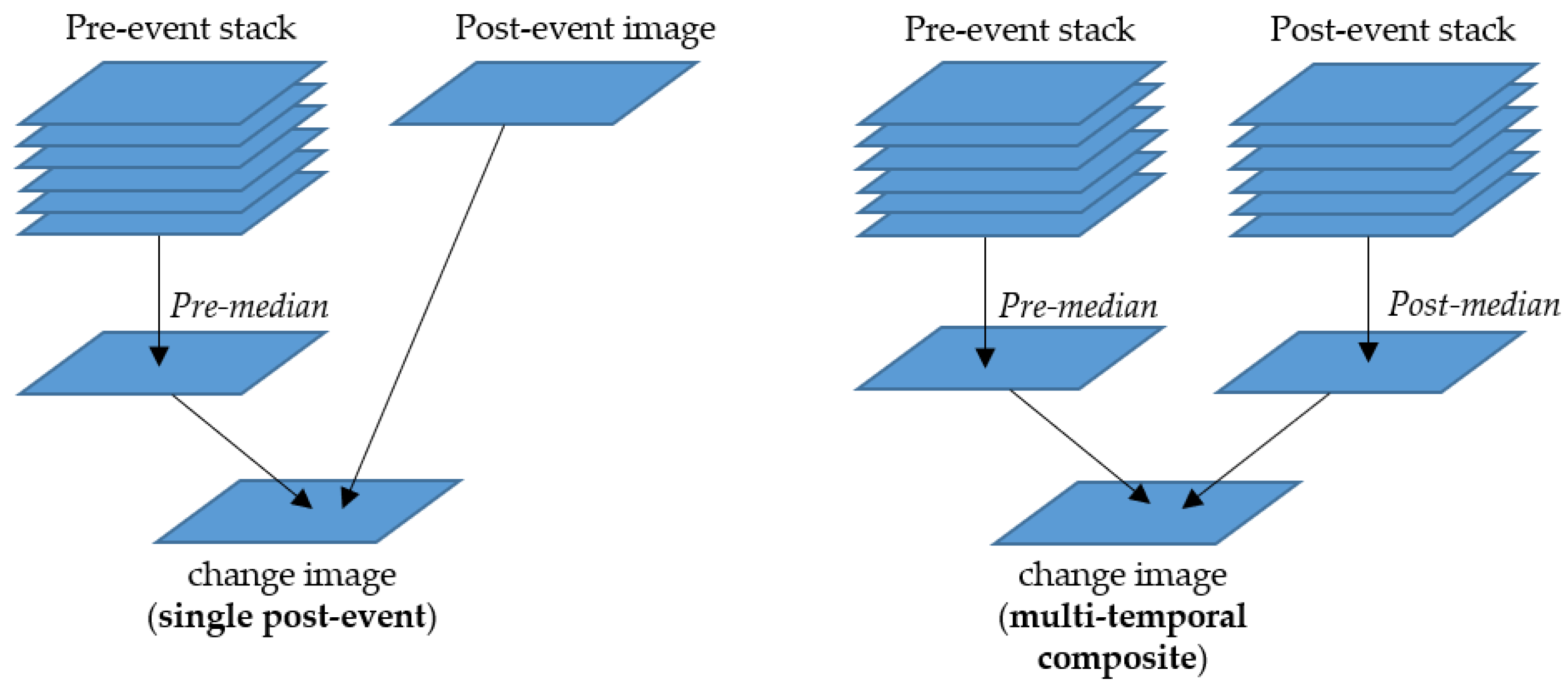 Remotesensing 17 03313 g003 Remotesensing 17 03313 g003