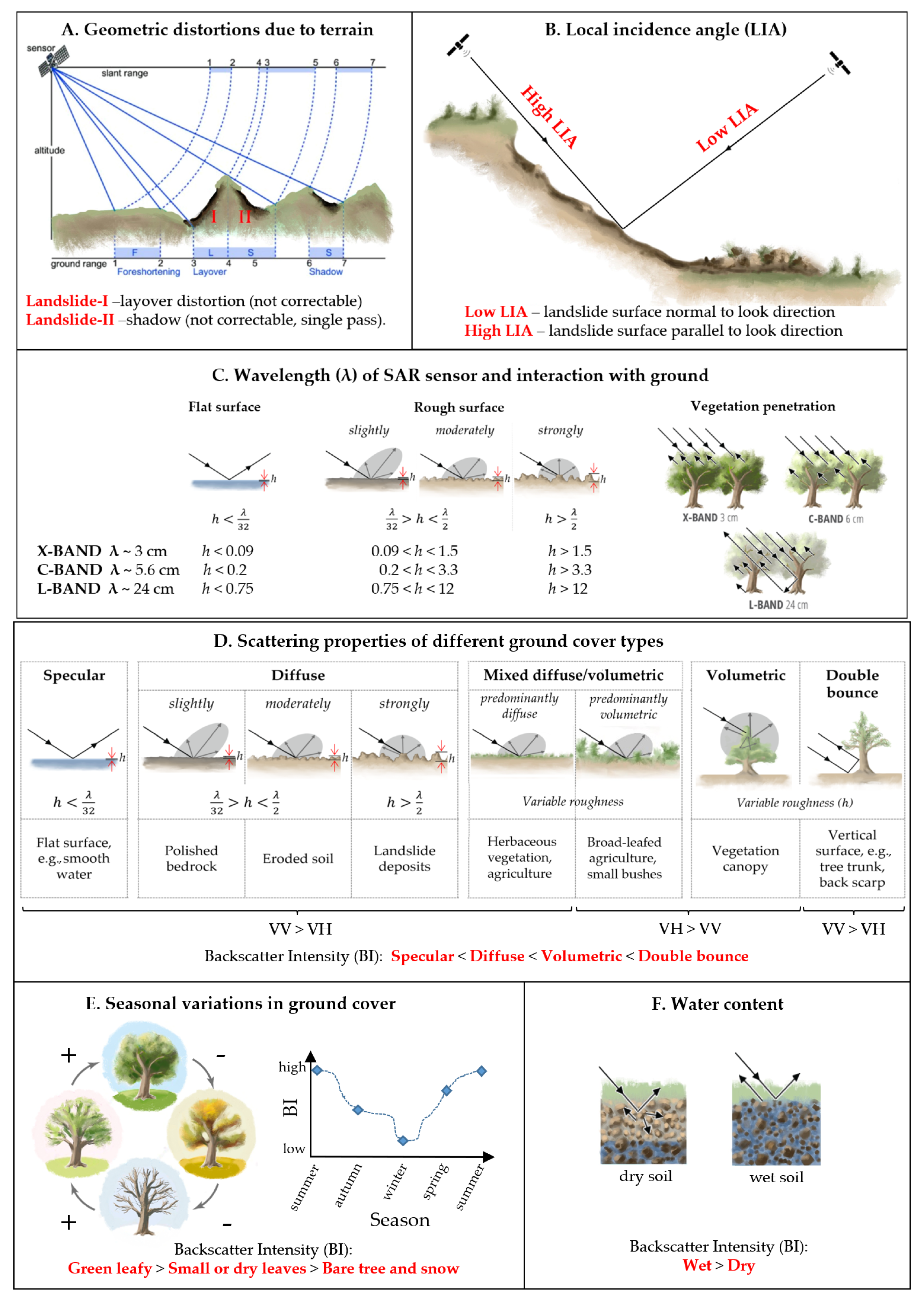 Remotesensing 17 03313 g011 Remotesensing 17 03313 g011