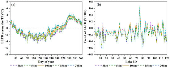 Remotesensing 17 03314 g0a2