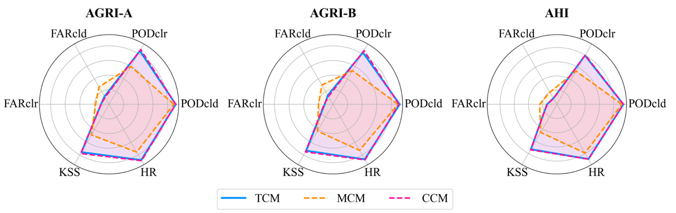 Remotesensing 17 03315 g003 Remotesensing 17 03315 g003
