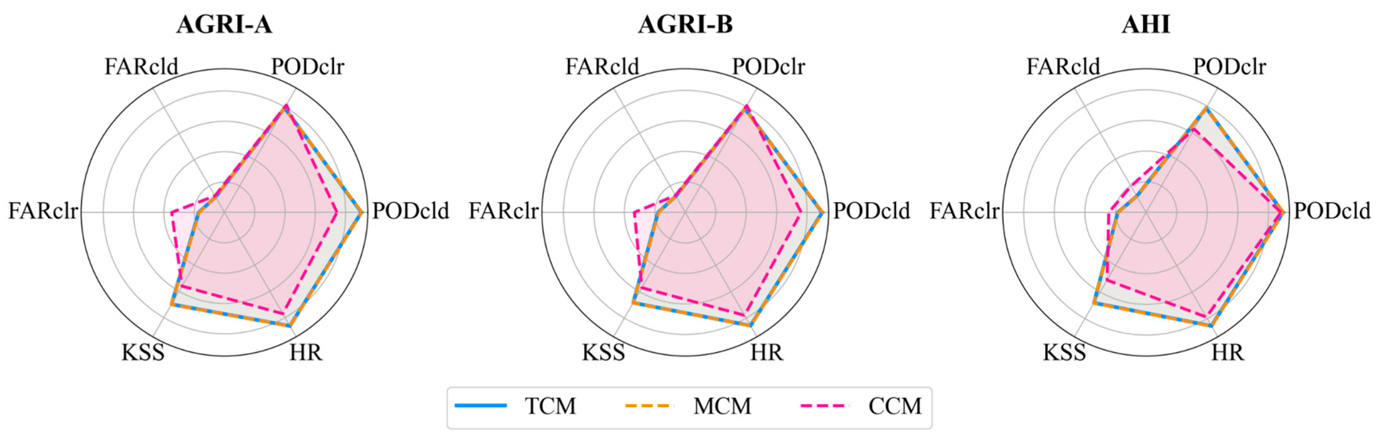Remotesensing 17 03315 g004 Remotesensing 17 03315 g004