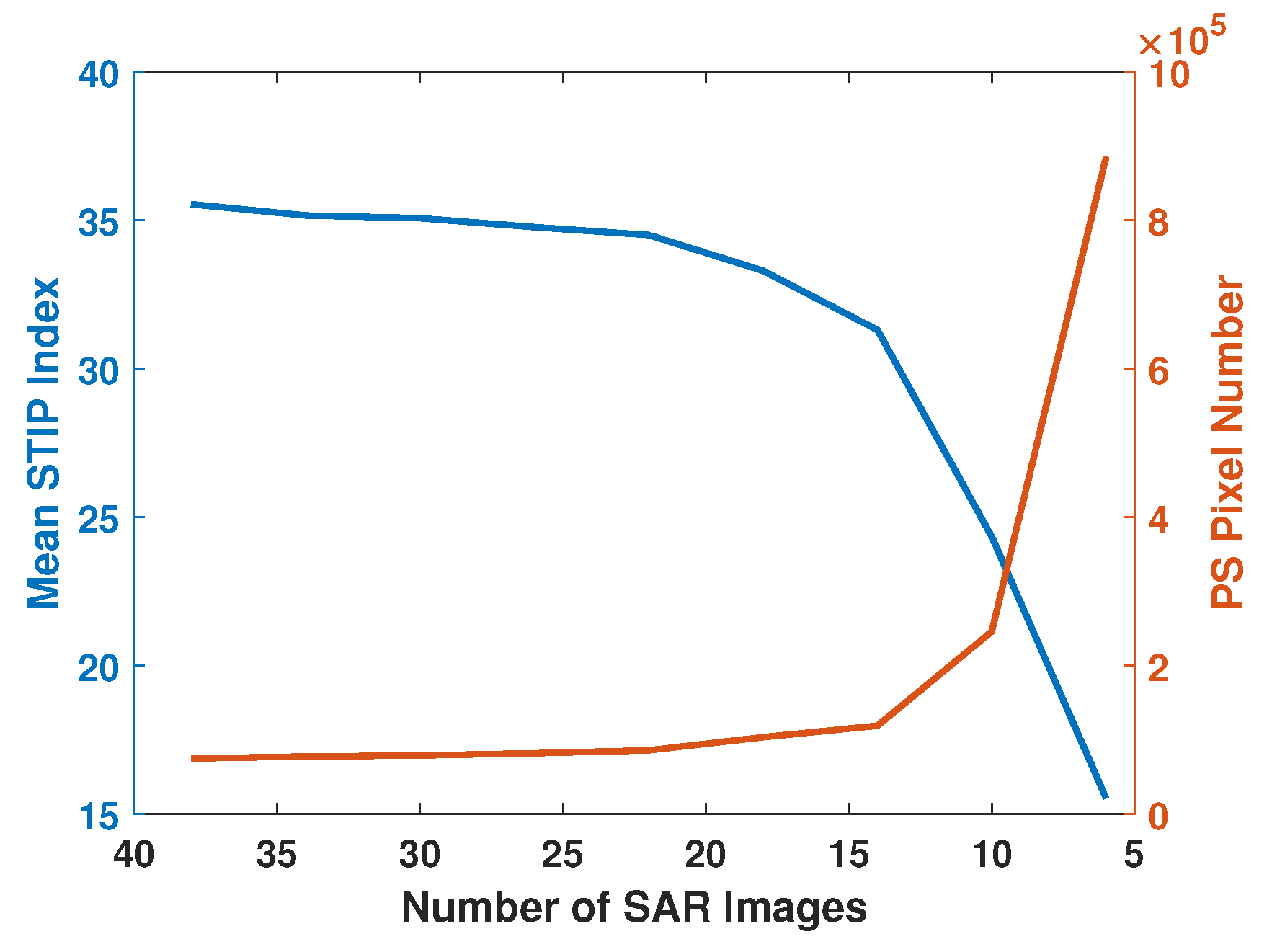 Remotesensing 17 03319 g015
