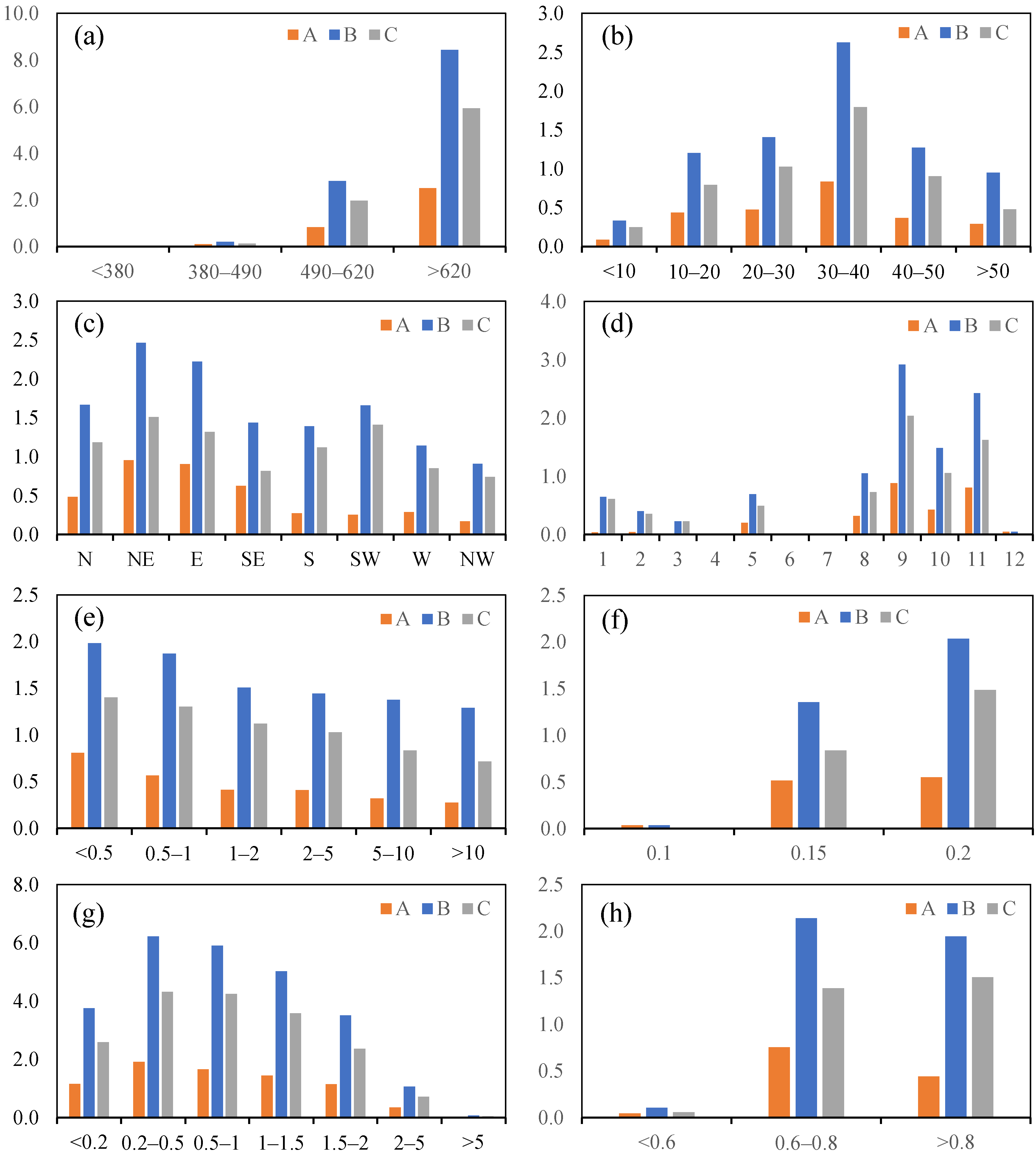 Remotesensing 17 03335 g007
