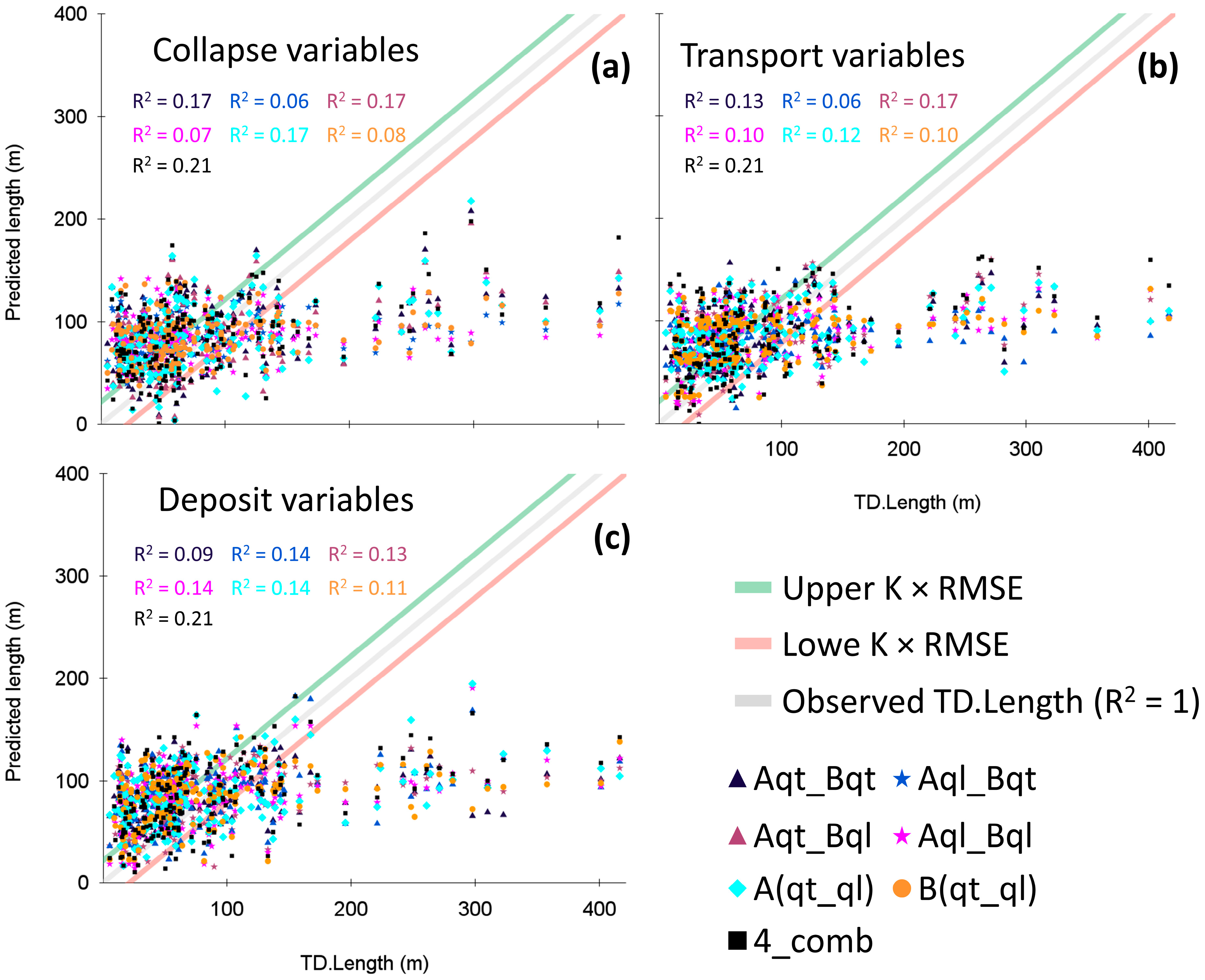 Remotesensing 17 03337 g0a5