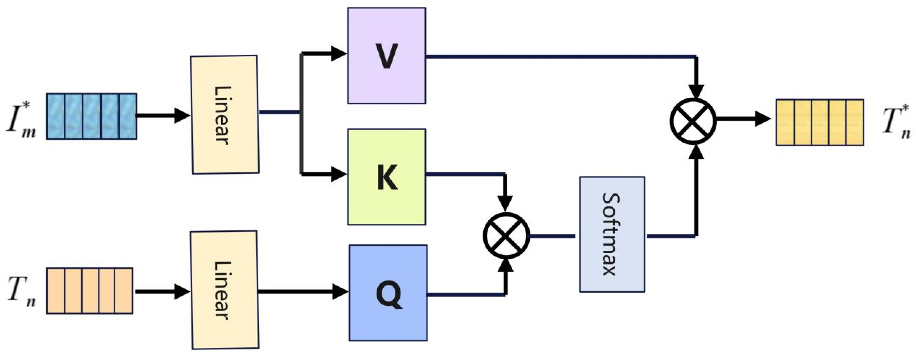 Remotesensing 17 03341 g006