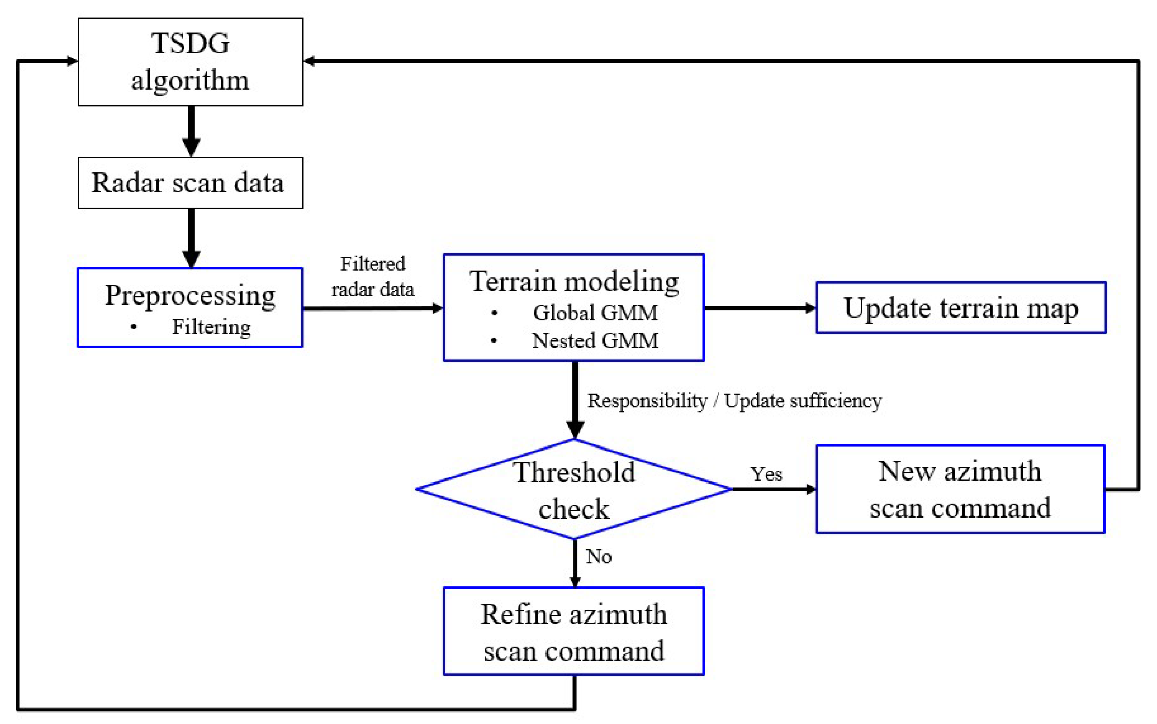 Remotesensing 17 03342 g001