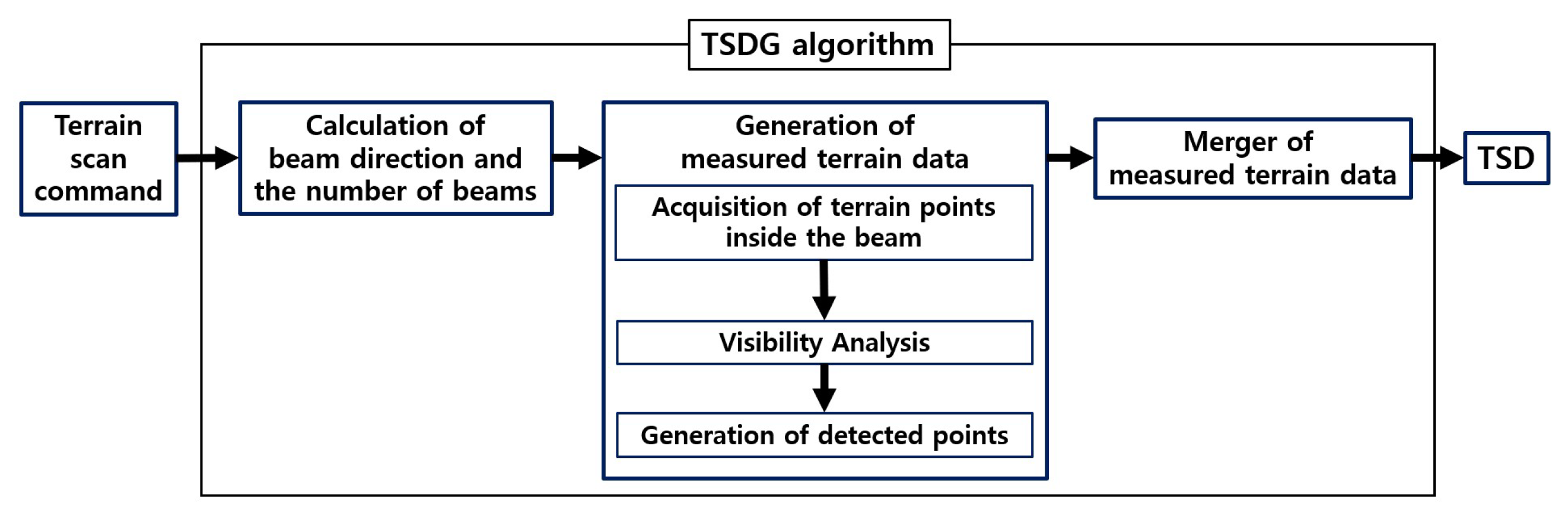 Remotesensing 17 03342 g002