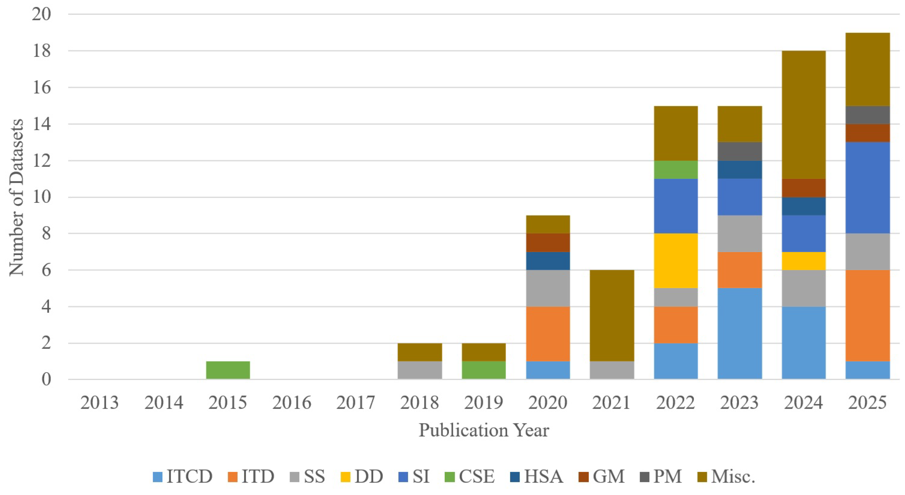 Remotesensing 17 03346 g003 Remotesensing 17 03346 g003