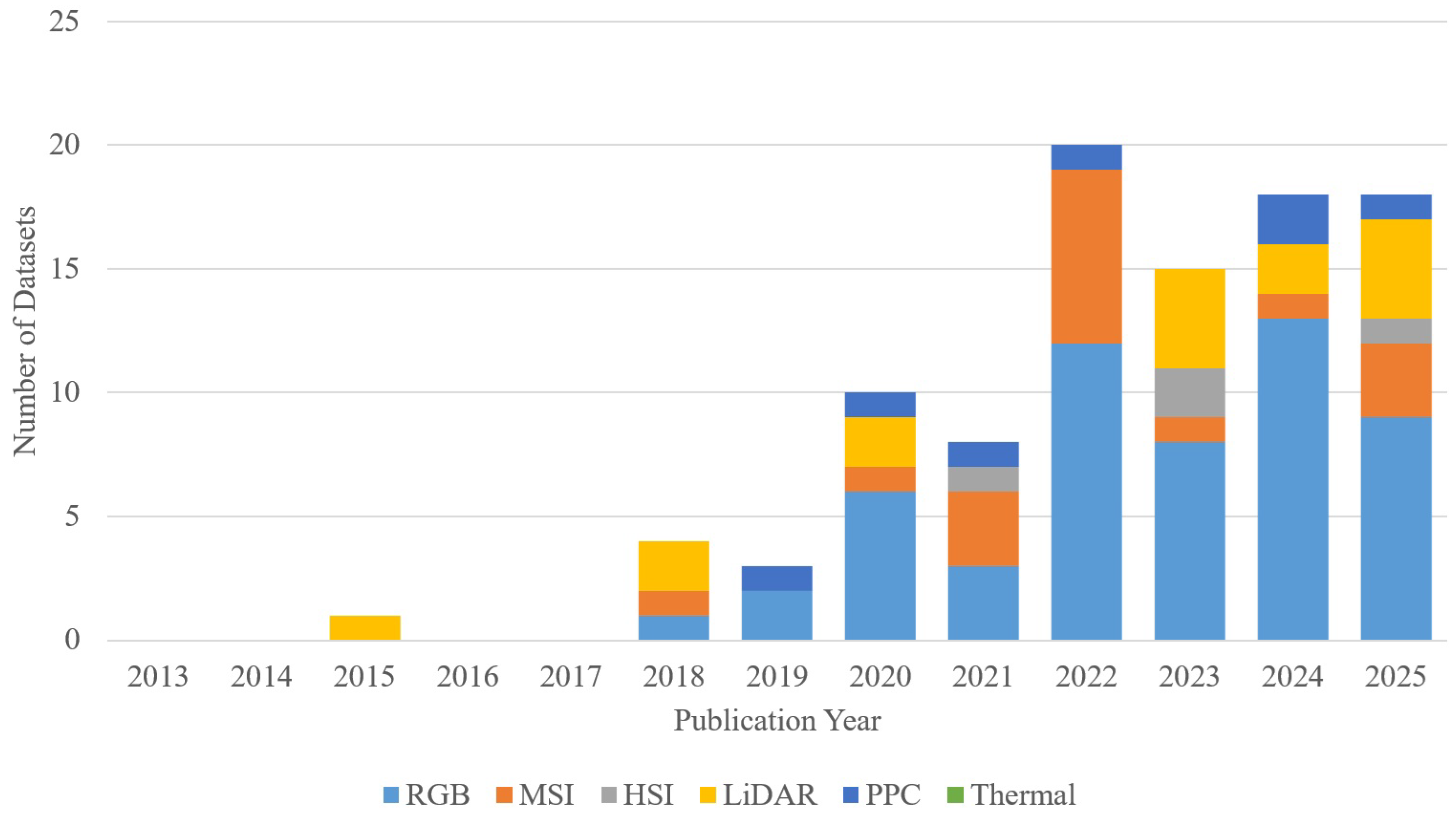 Remotesensing 17 03346 g004 Remotesensing 17 03346 g004